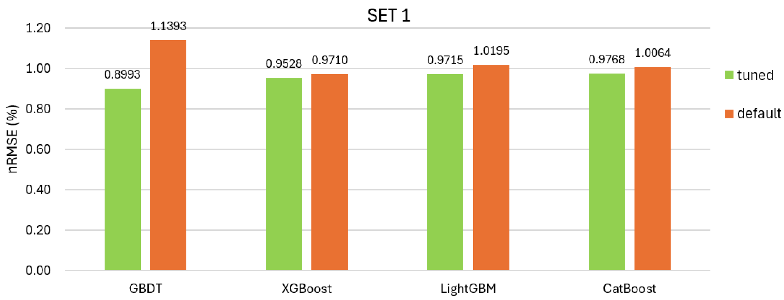 Energies 17 06194 g004