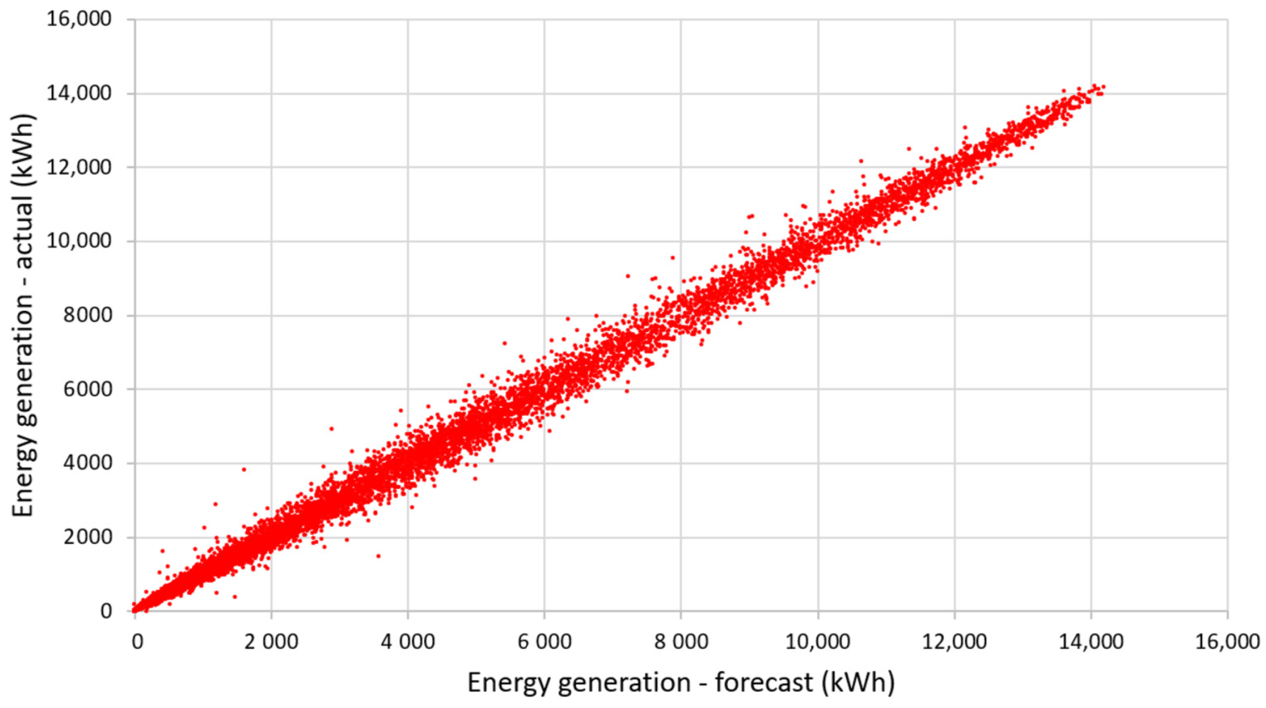 Energies 17 06194 g006