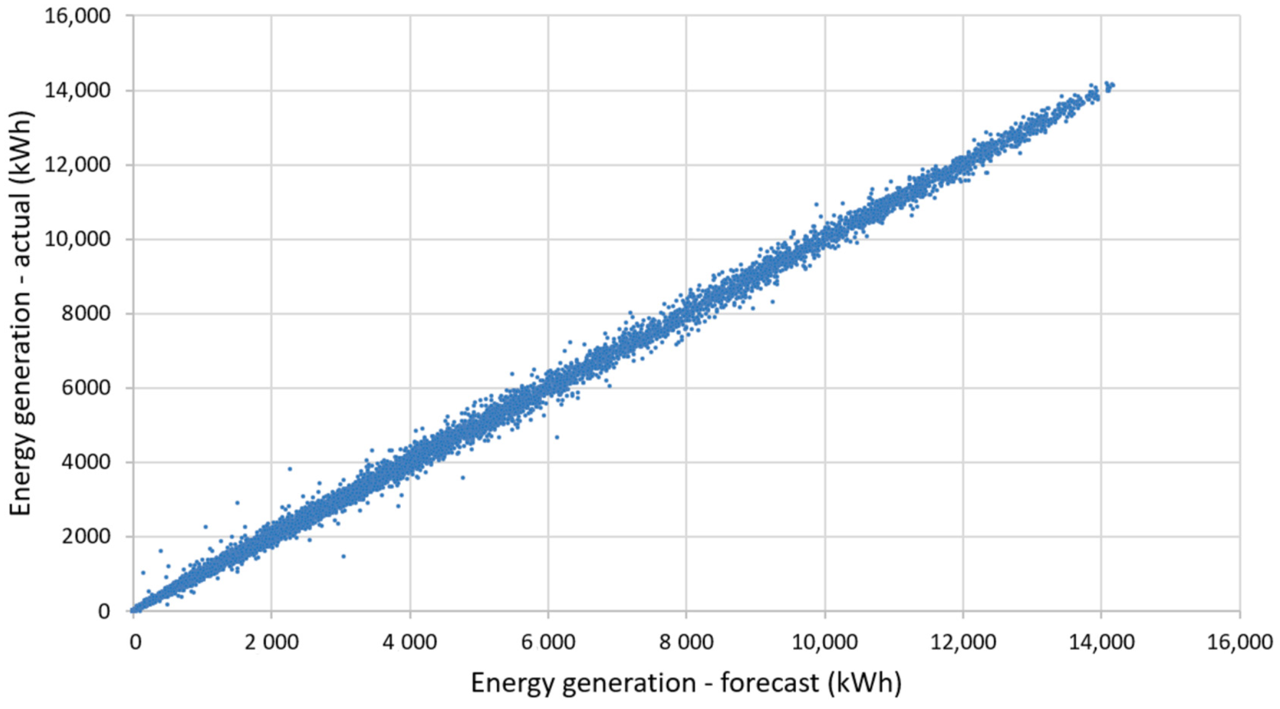 Energies 17 06194 g007