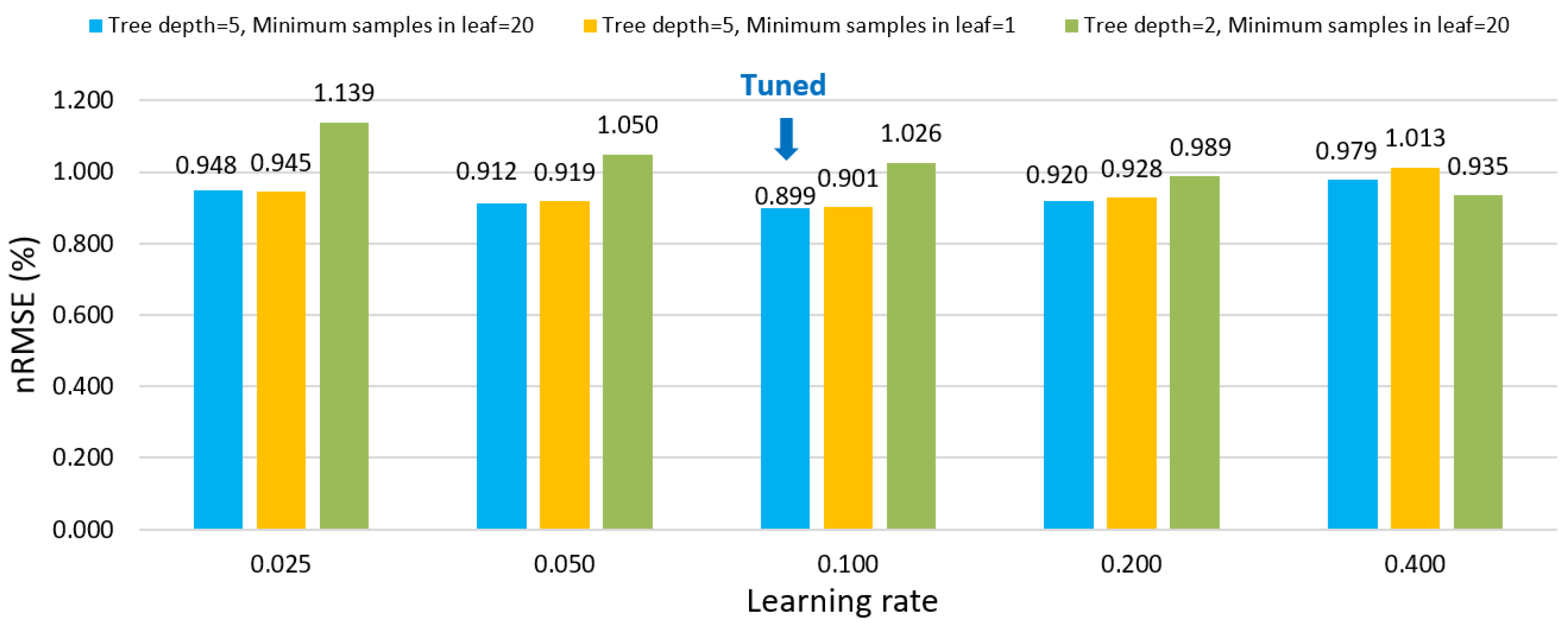 Energies 17 06194 g010