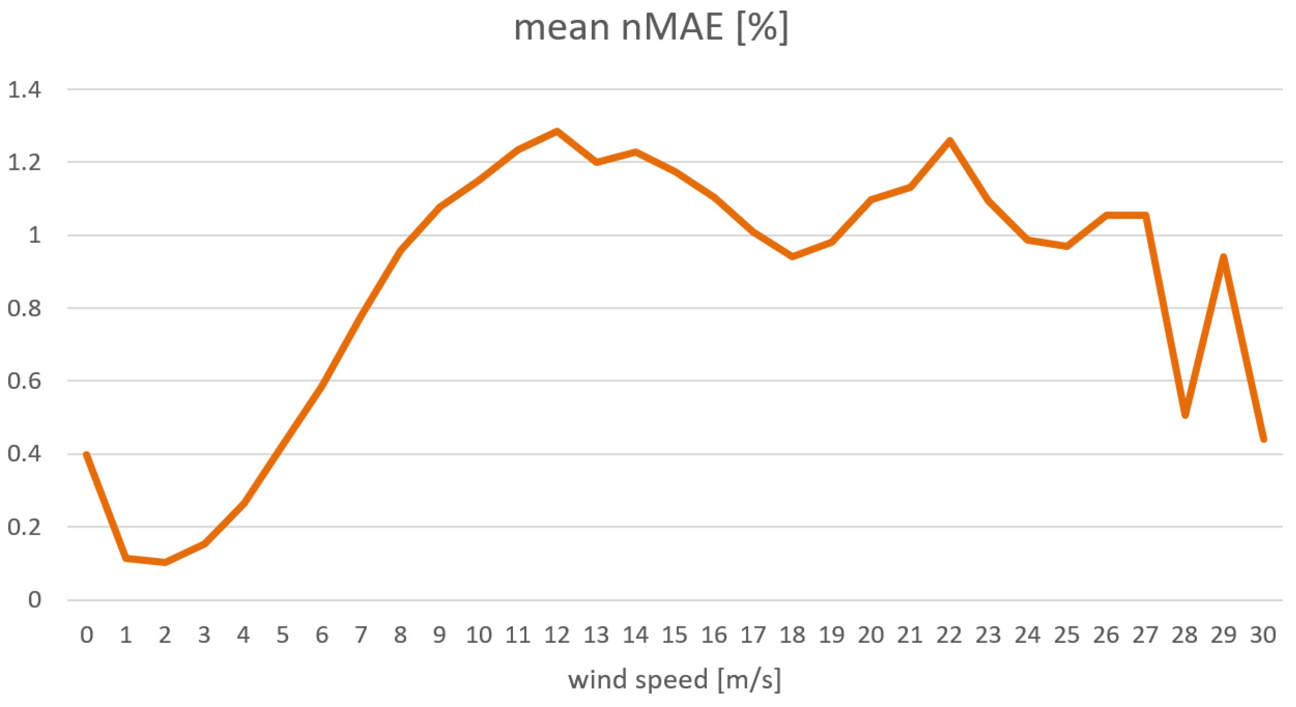 Energies 17 06194 g012