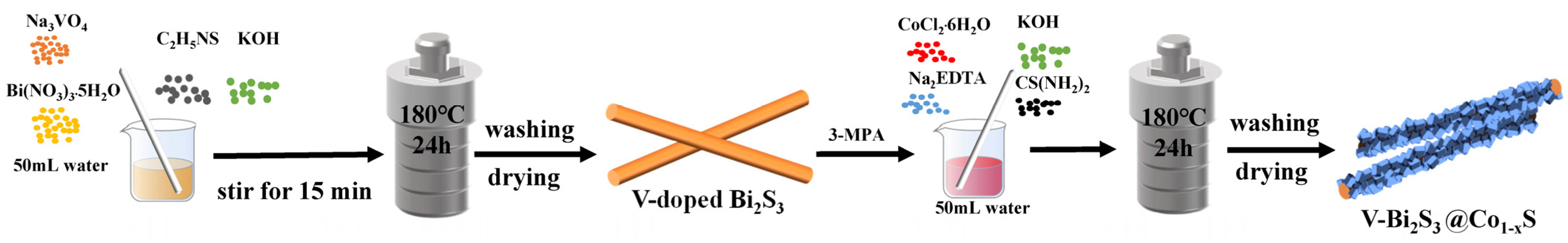 Energies 17 06196 g001