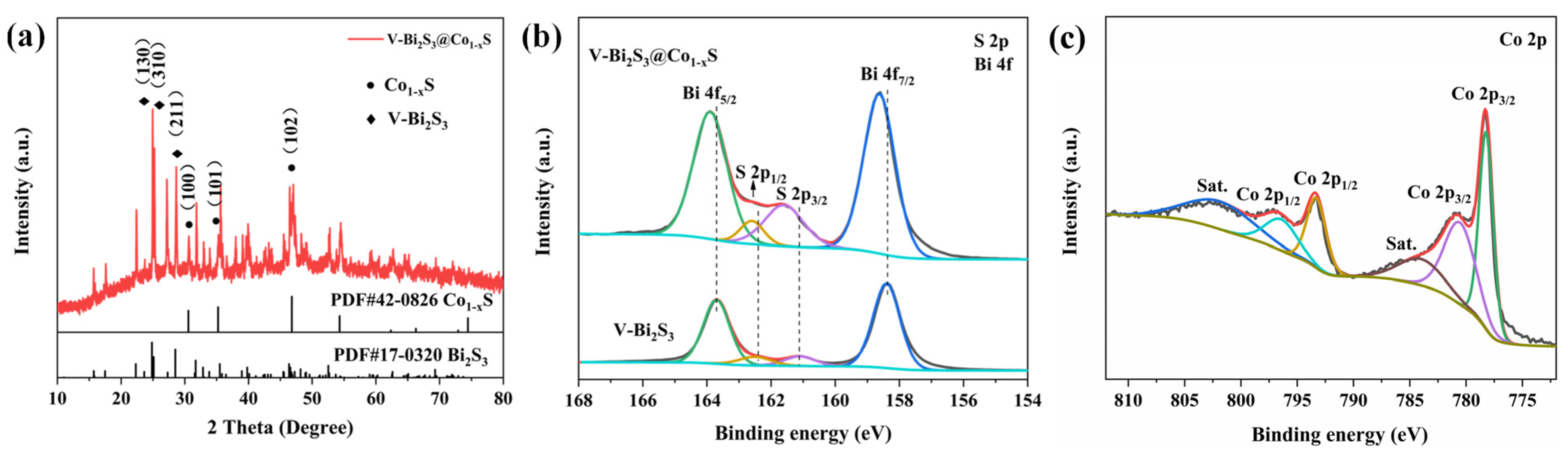 Energies 17 06196 g003