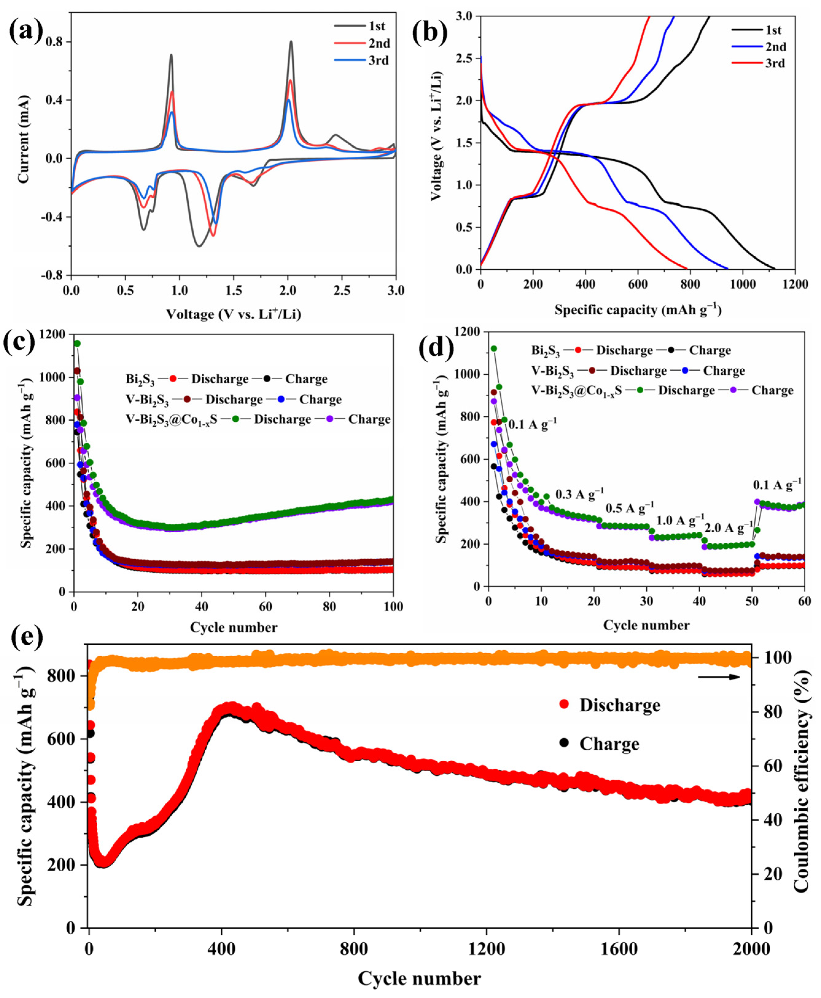 Energies 17 06196 g005