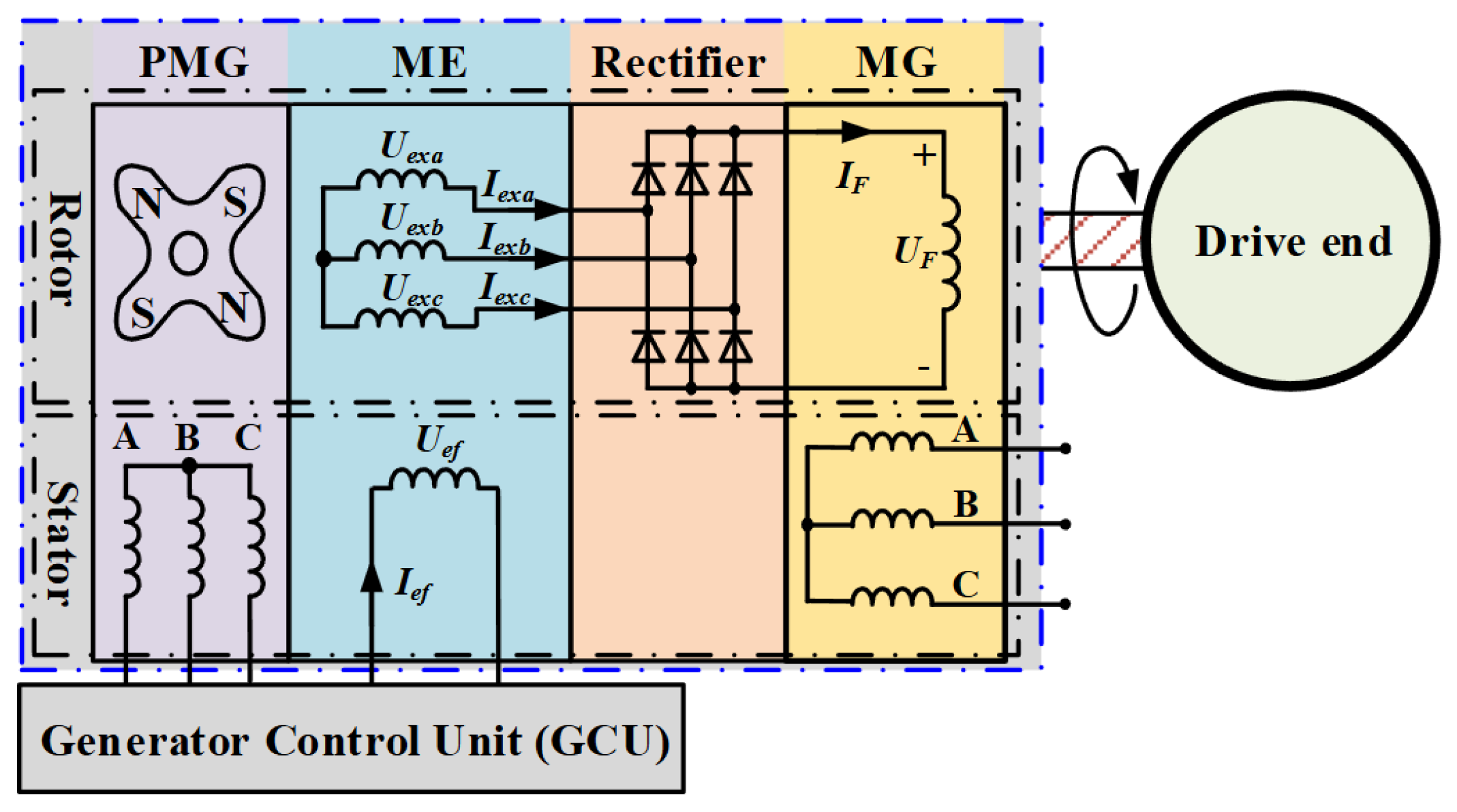 Energies 17 06199 g009