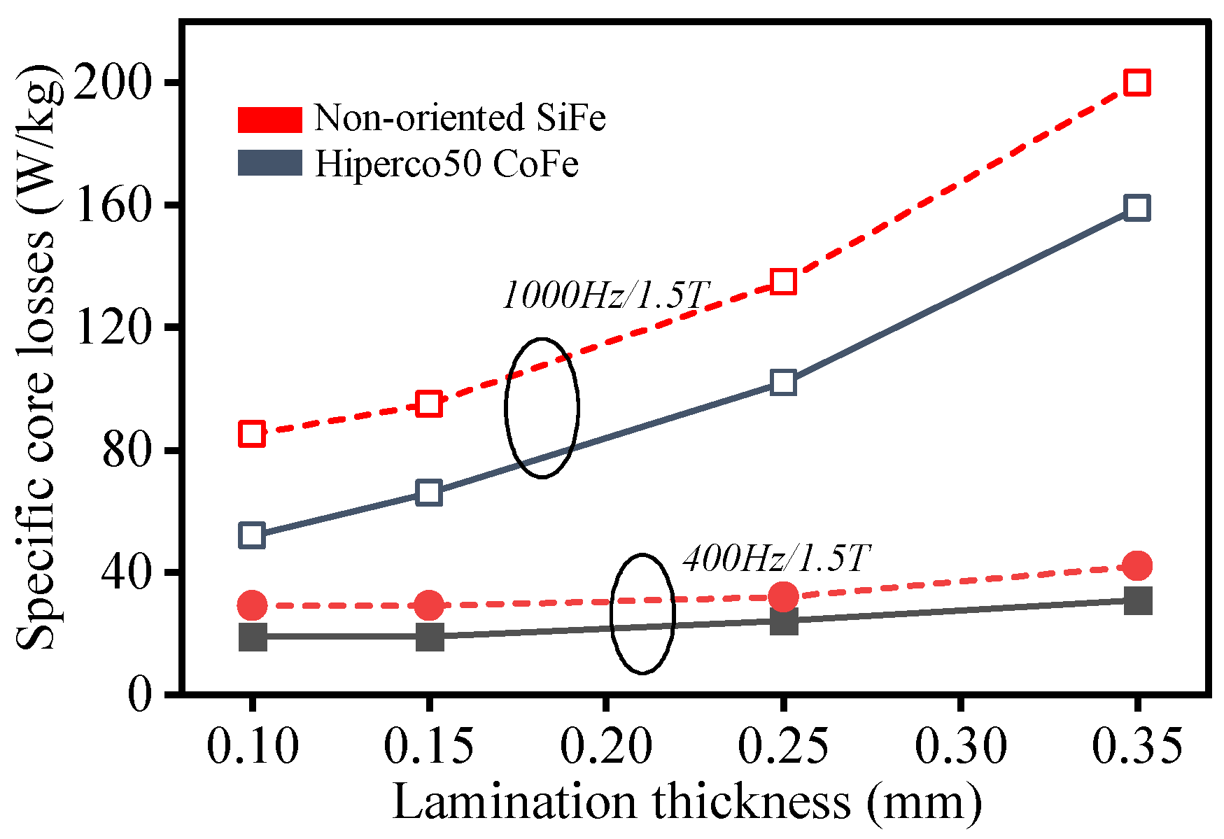 Energies 17 06199 g017