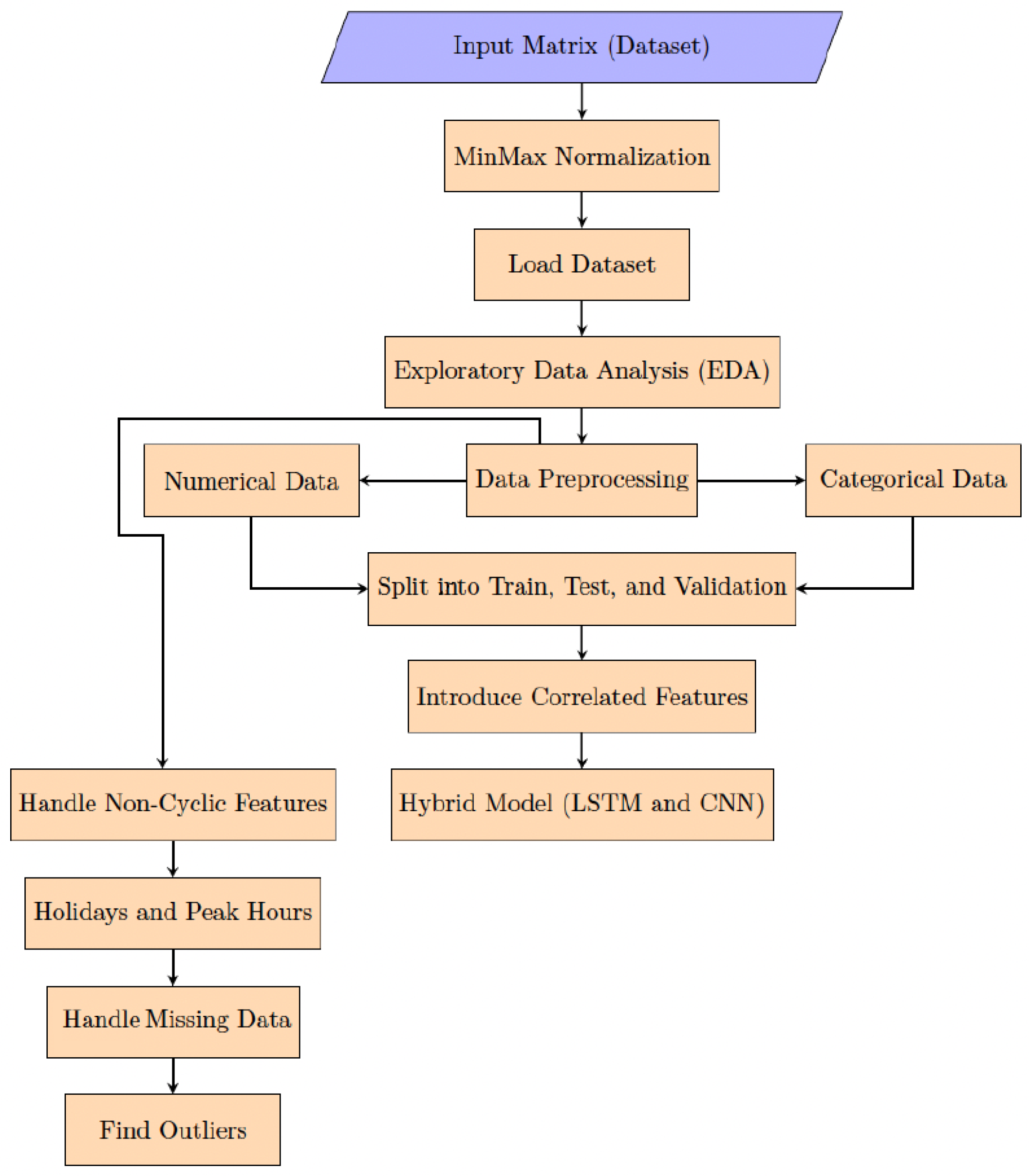Energies 17 06201 g009