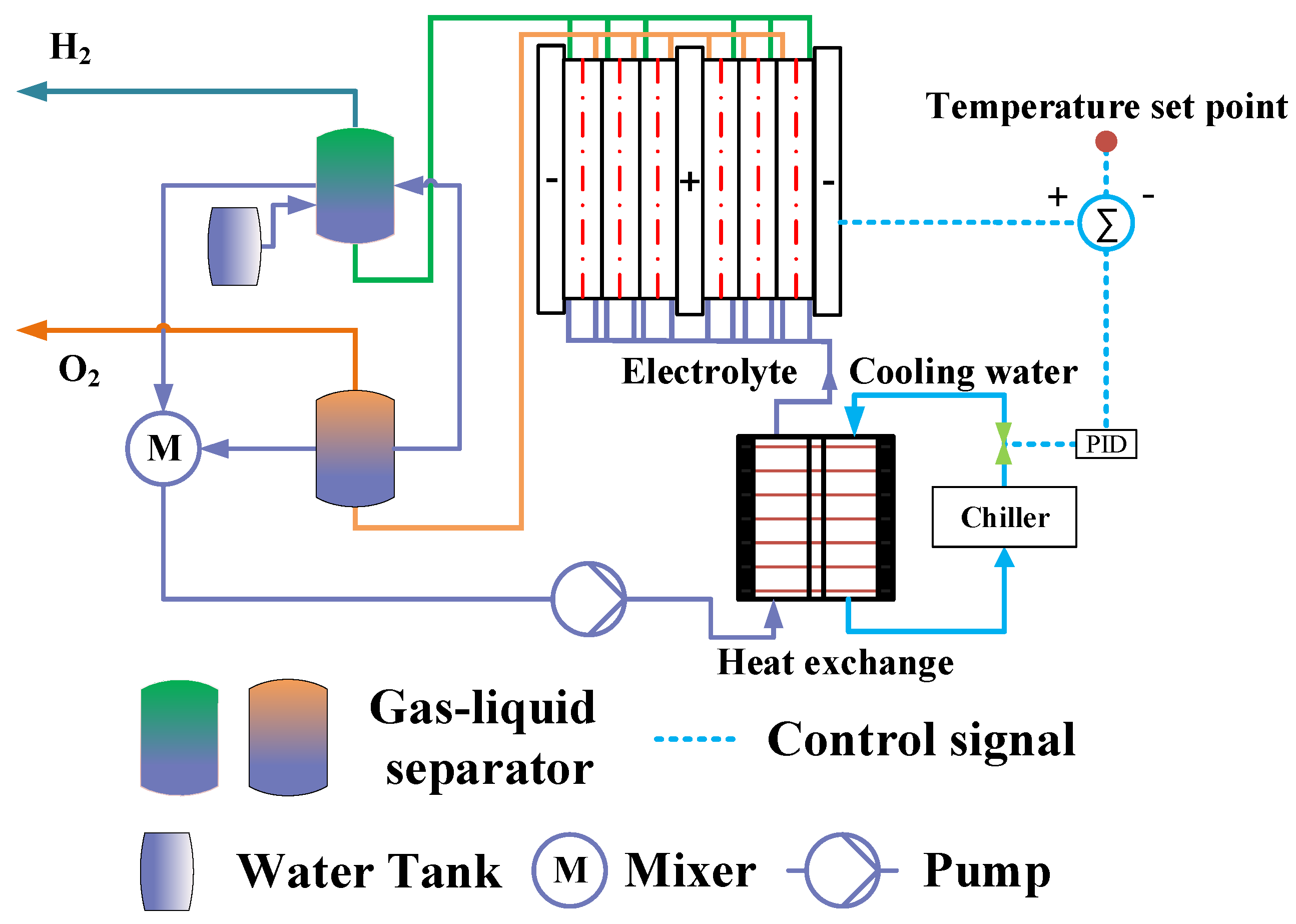 Energies 17 06202 g001