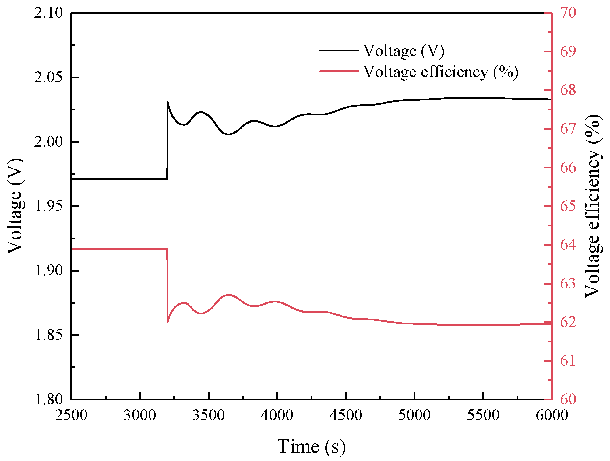 Energies 17 06202 g017