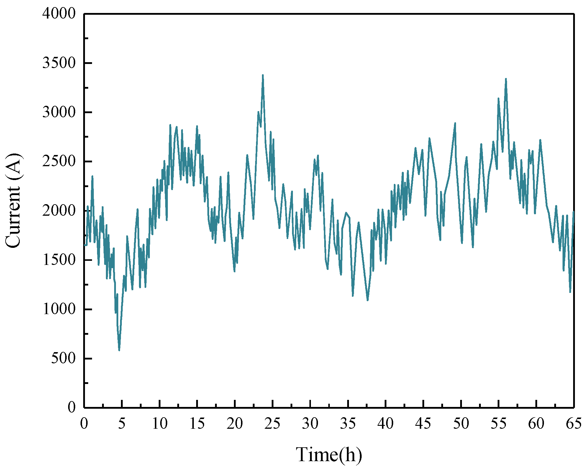 Energies 17 06202 g018