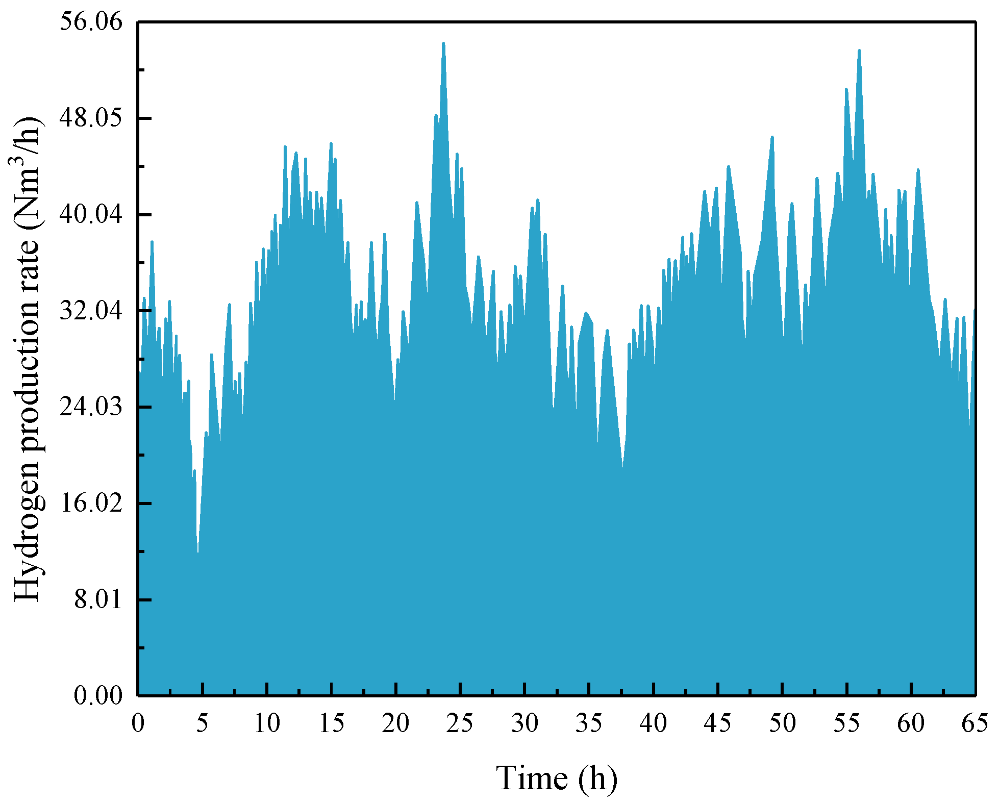 Energies 17 06202 g019