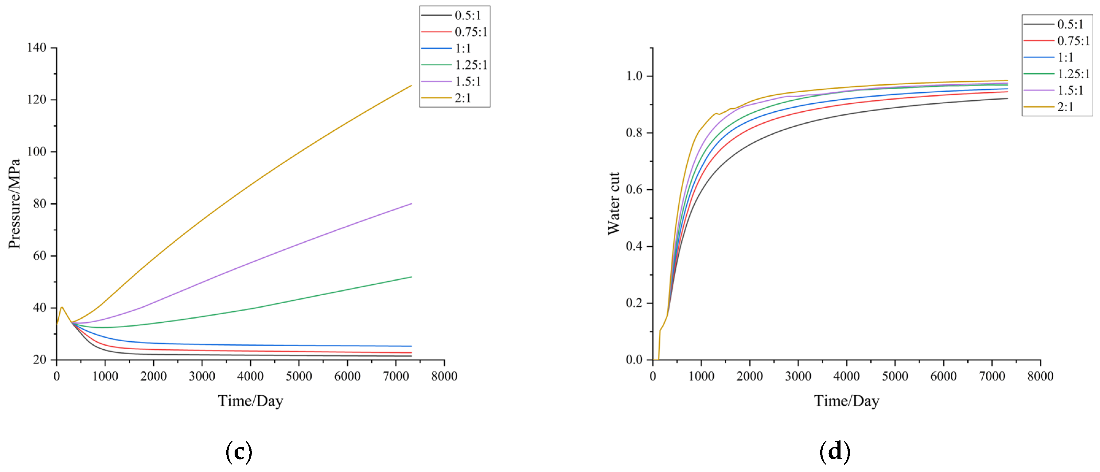 Energies 17 06203 g004b