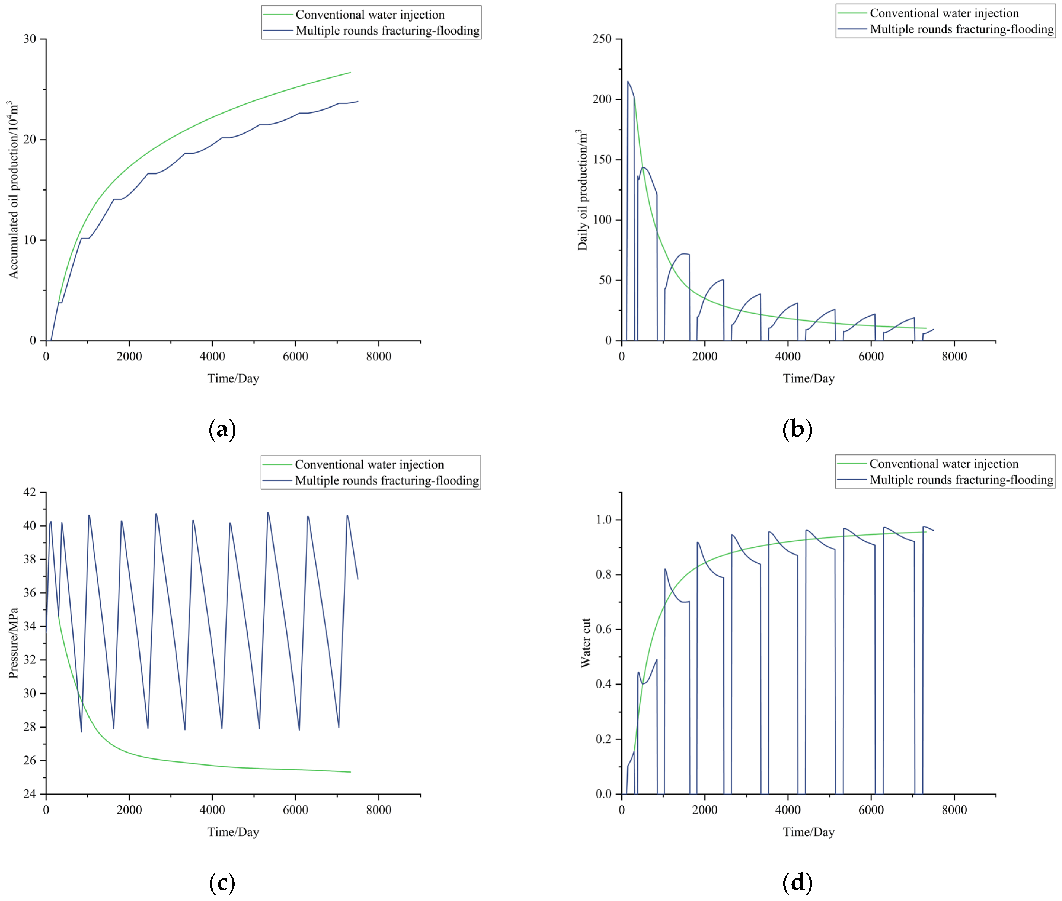 Energies 17 06203 g005