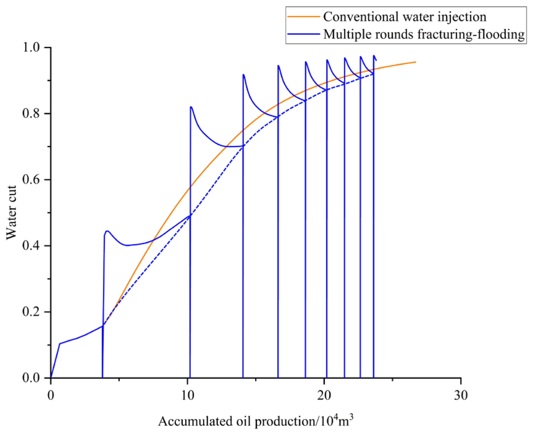 Energies 17 06203 g006