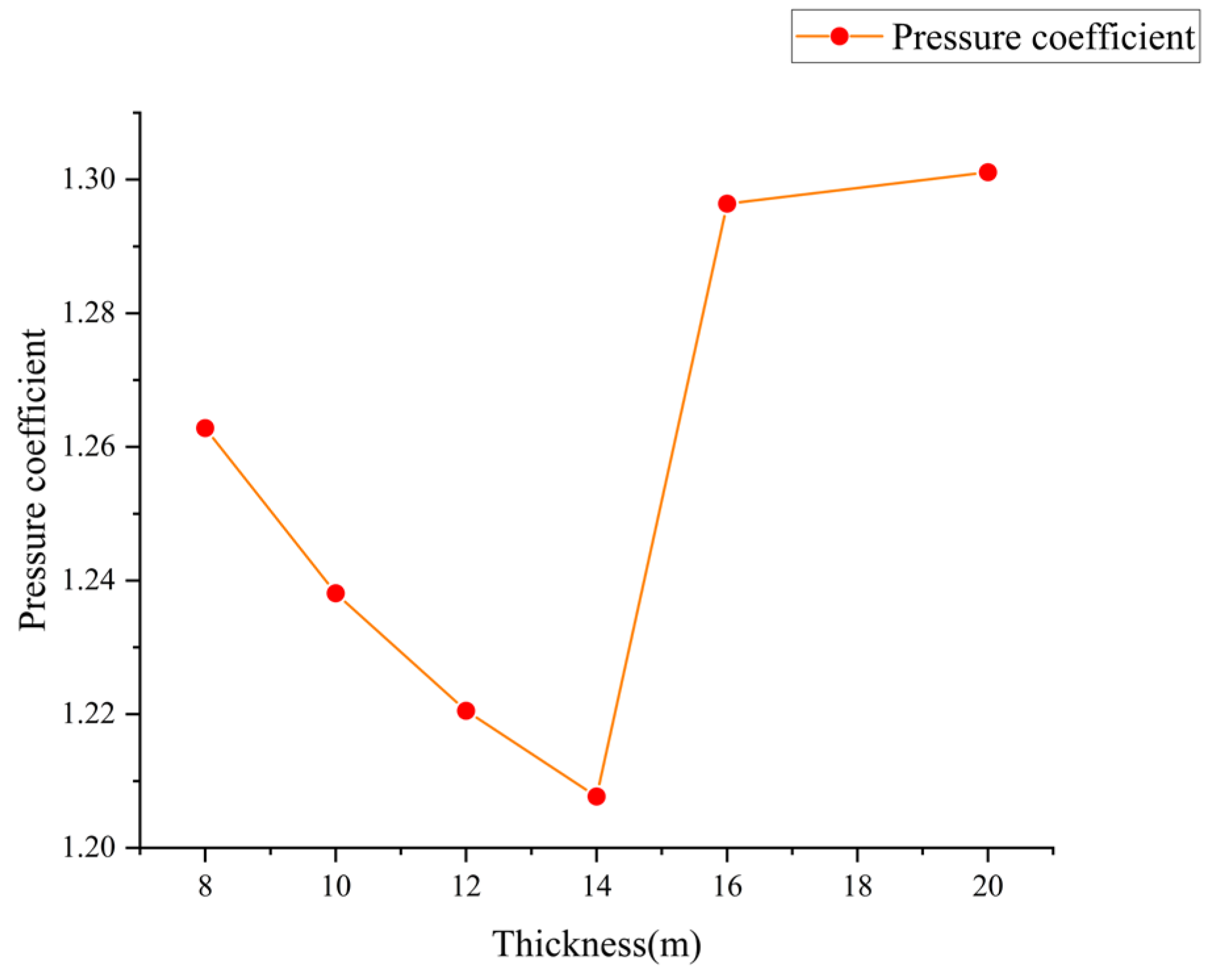 Energies 17 06203 g009