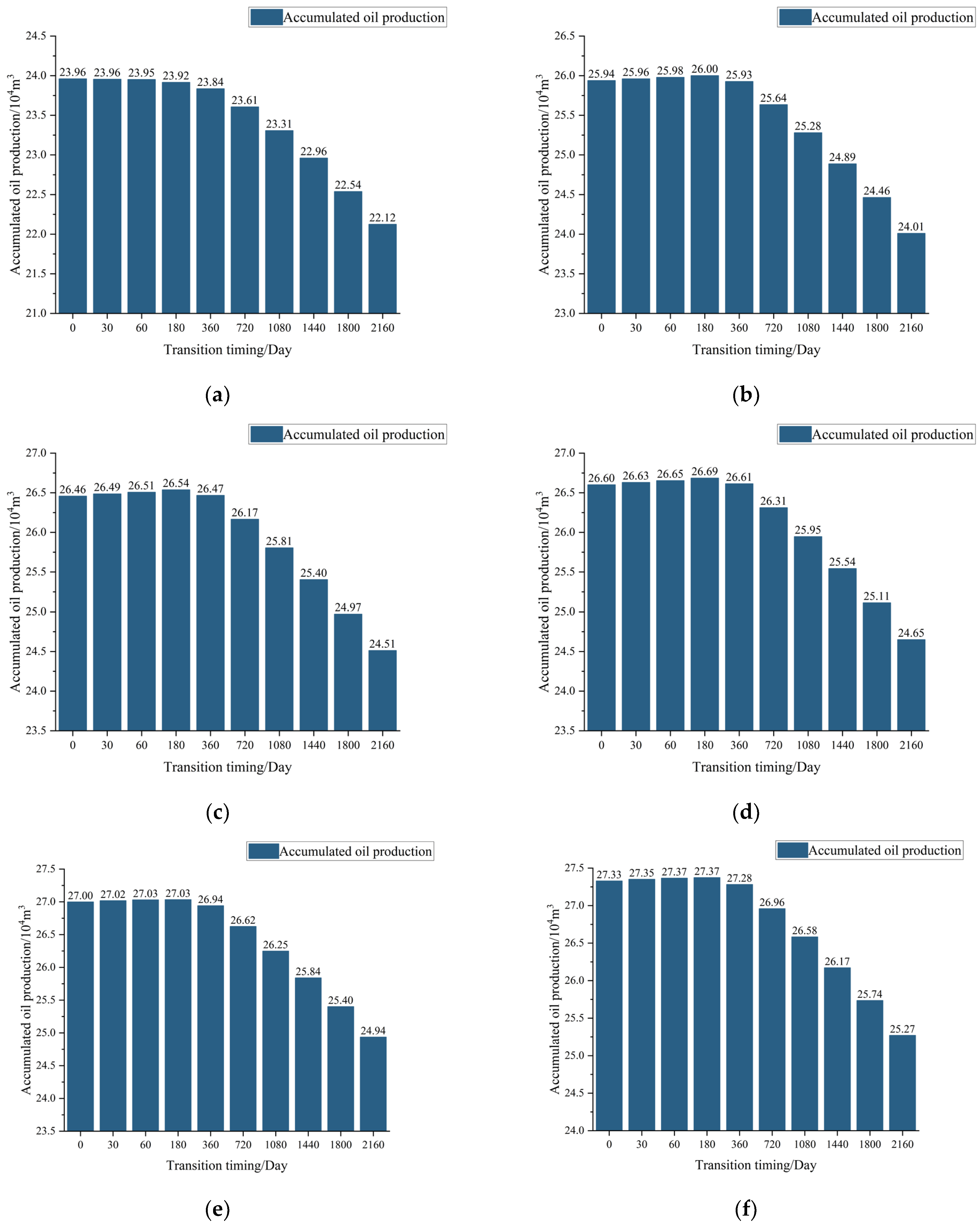 Energies 17 06203 g010a