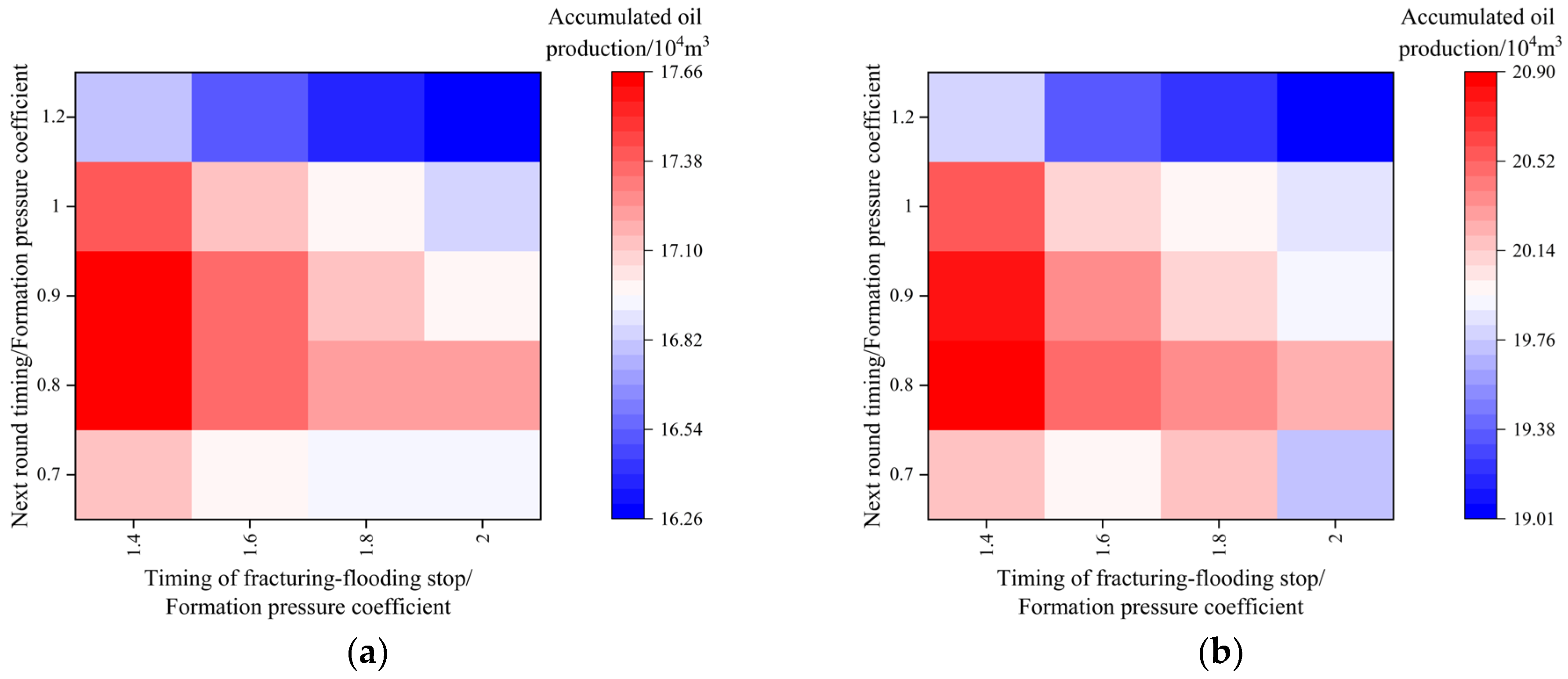 Energies 17 06203 g013a