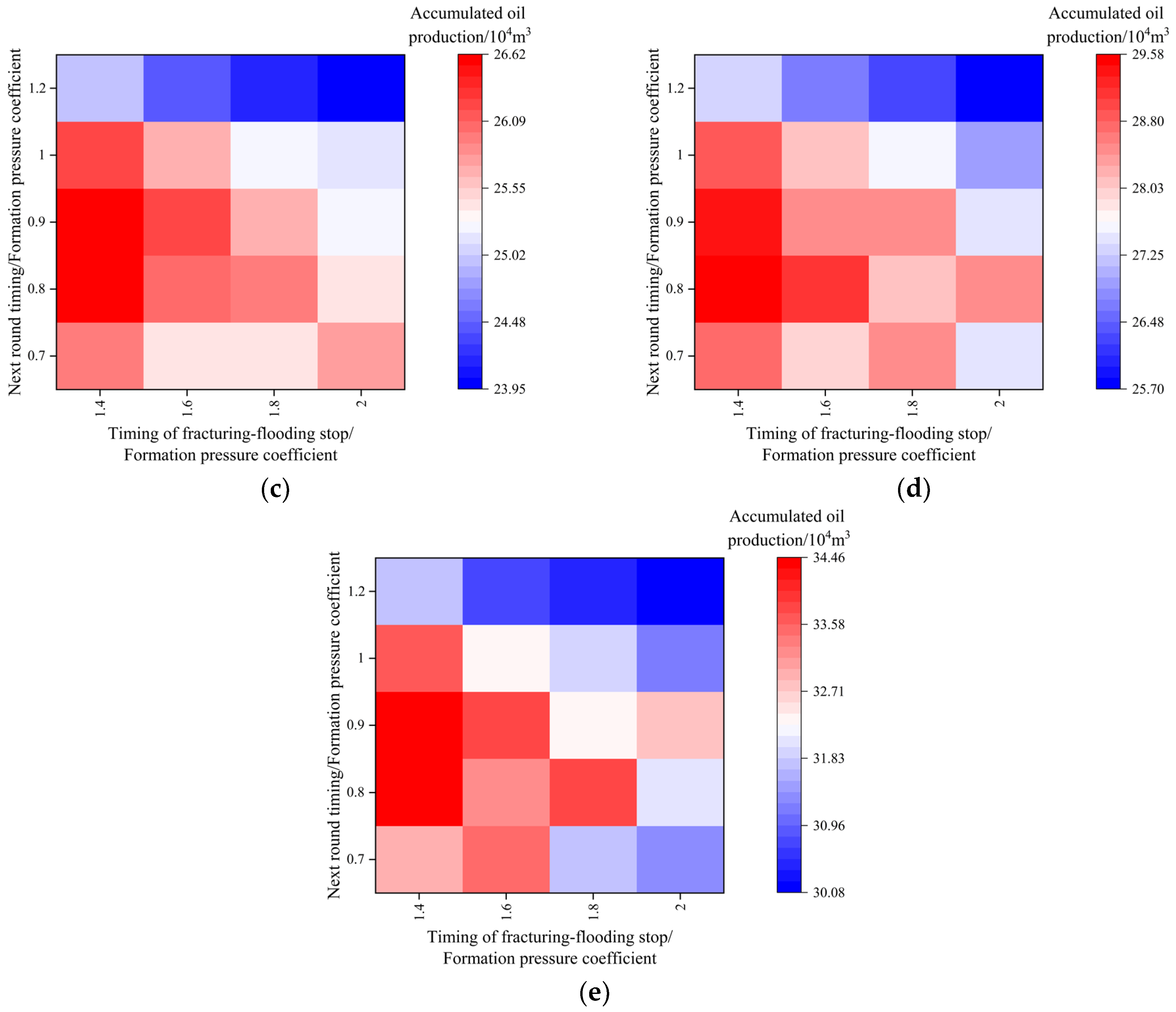 Energies 17 06203 g013b