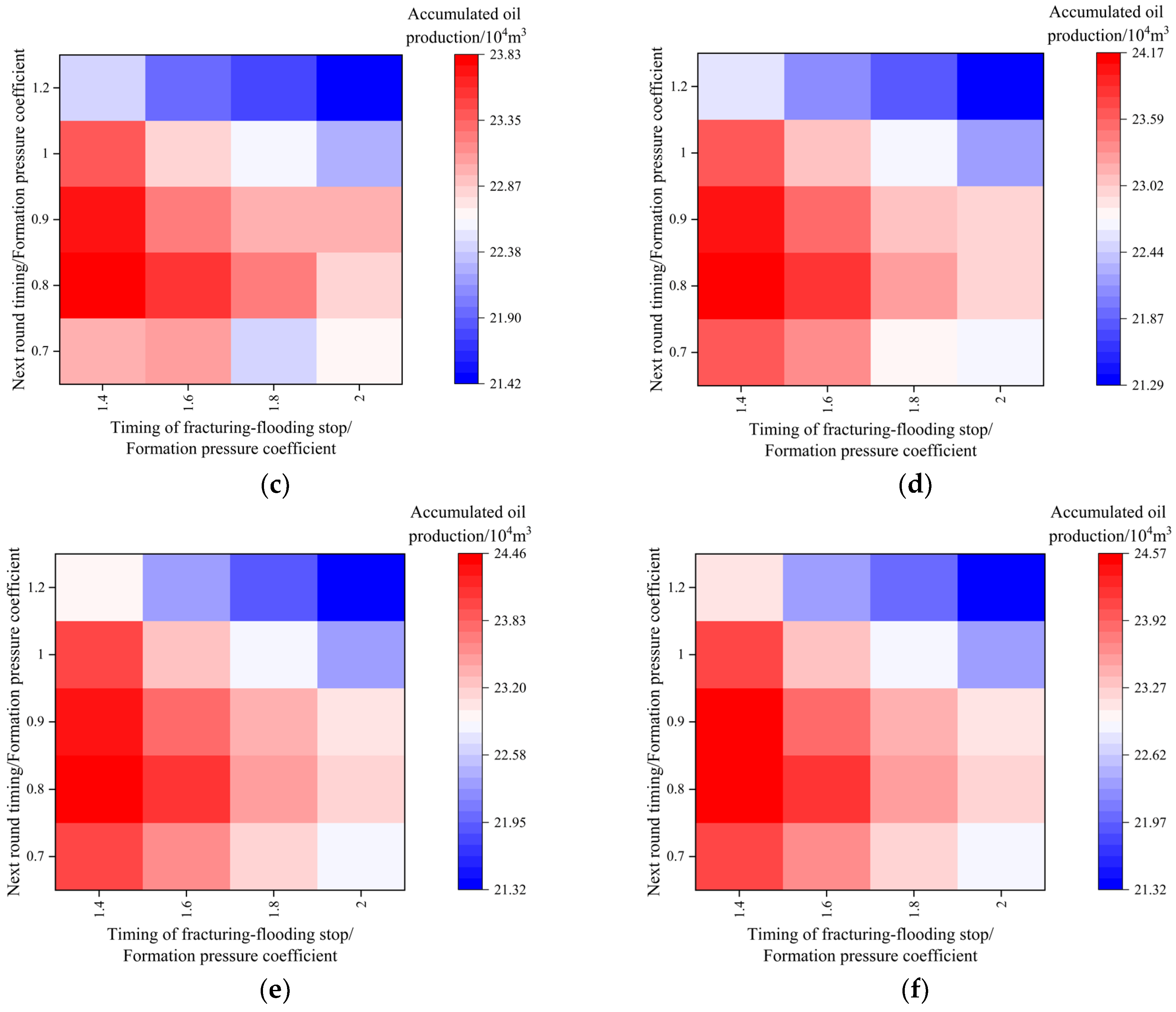 Energies 17 06203 g014b