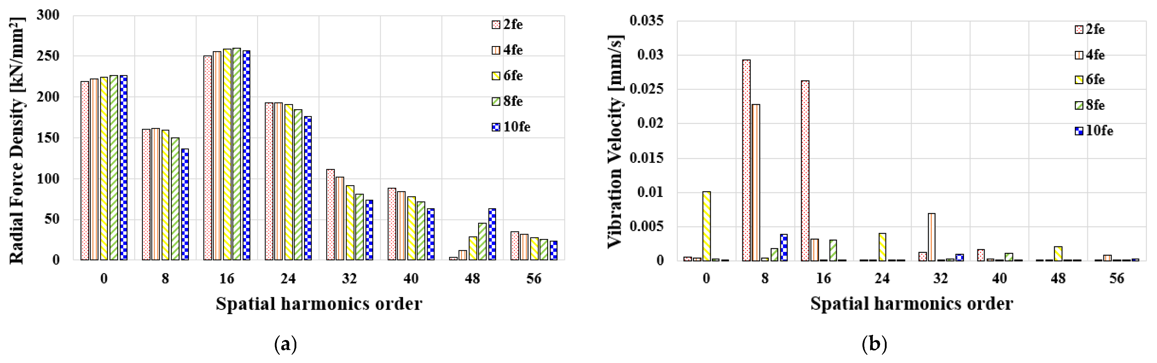 Energies 17 06206 g004
