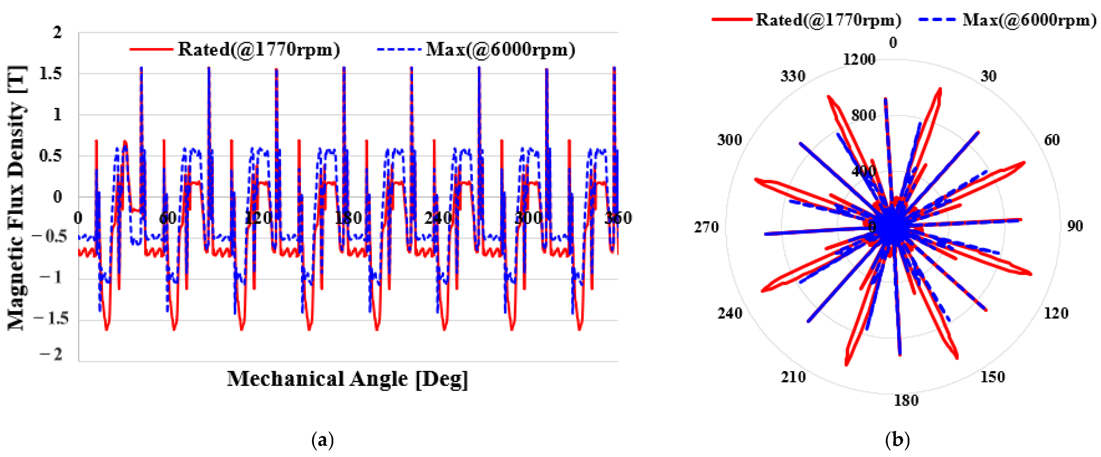 Energies 17 06206 g006