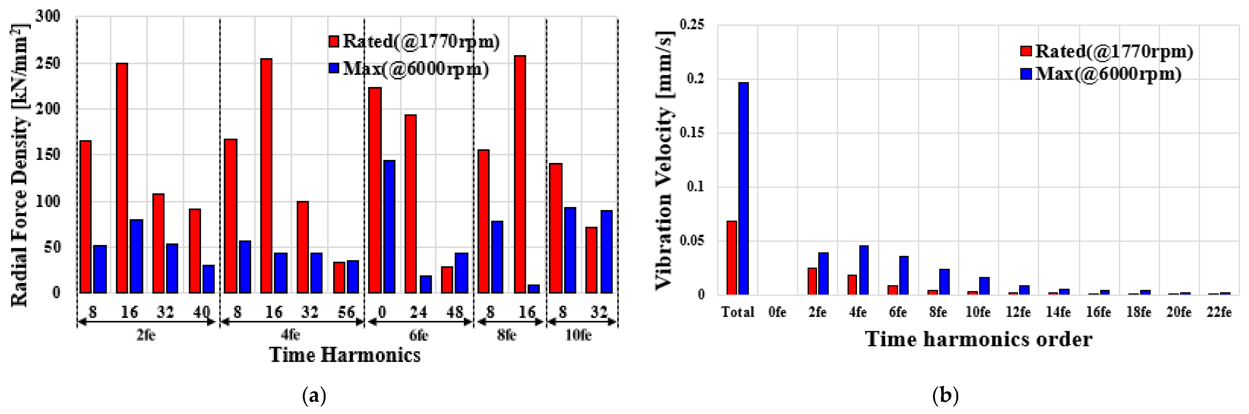 Energies 17 06206 g007