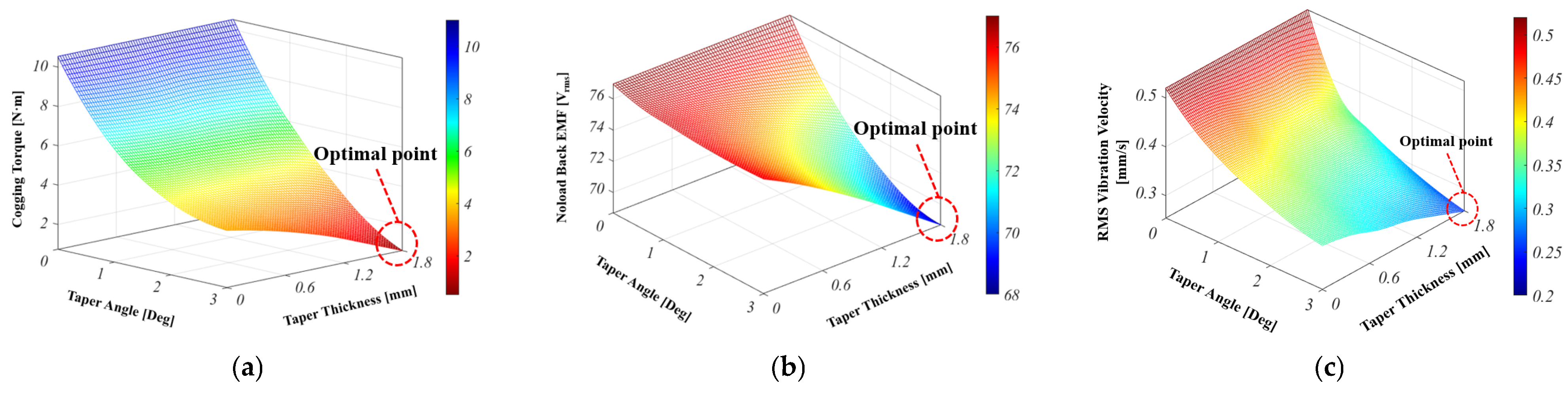 Energies 17 06206 g009