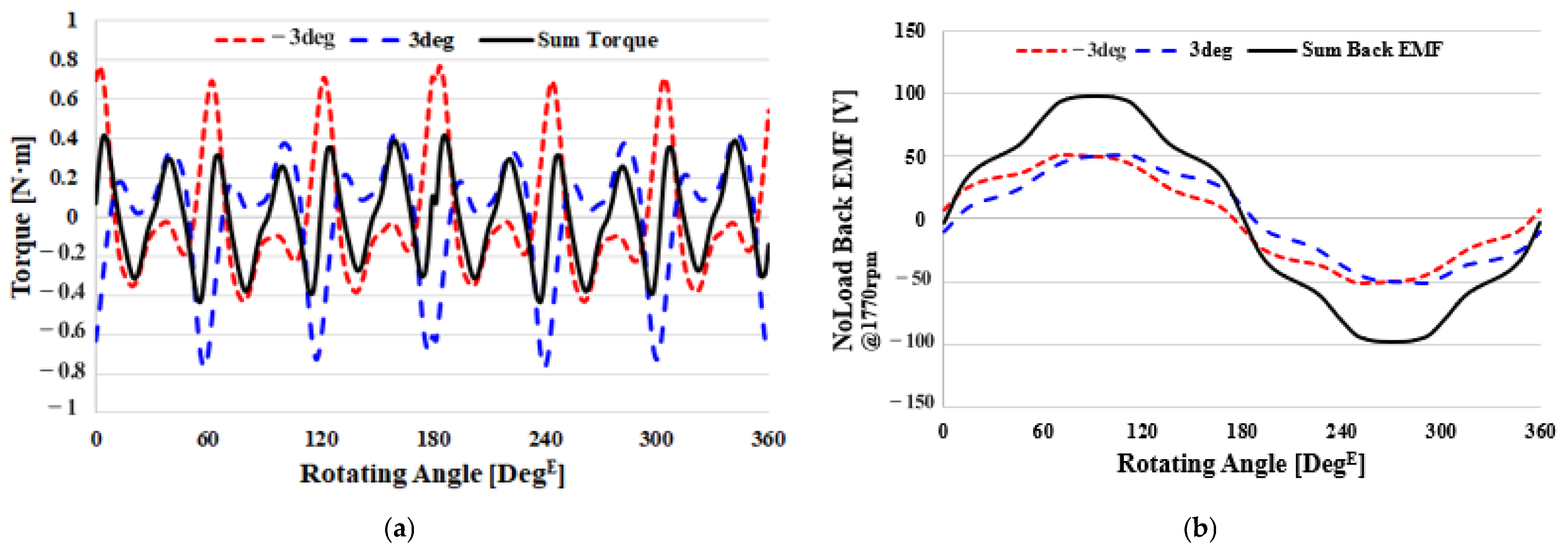Energies 17 06206 g012