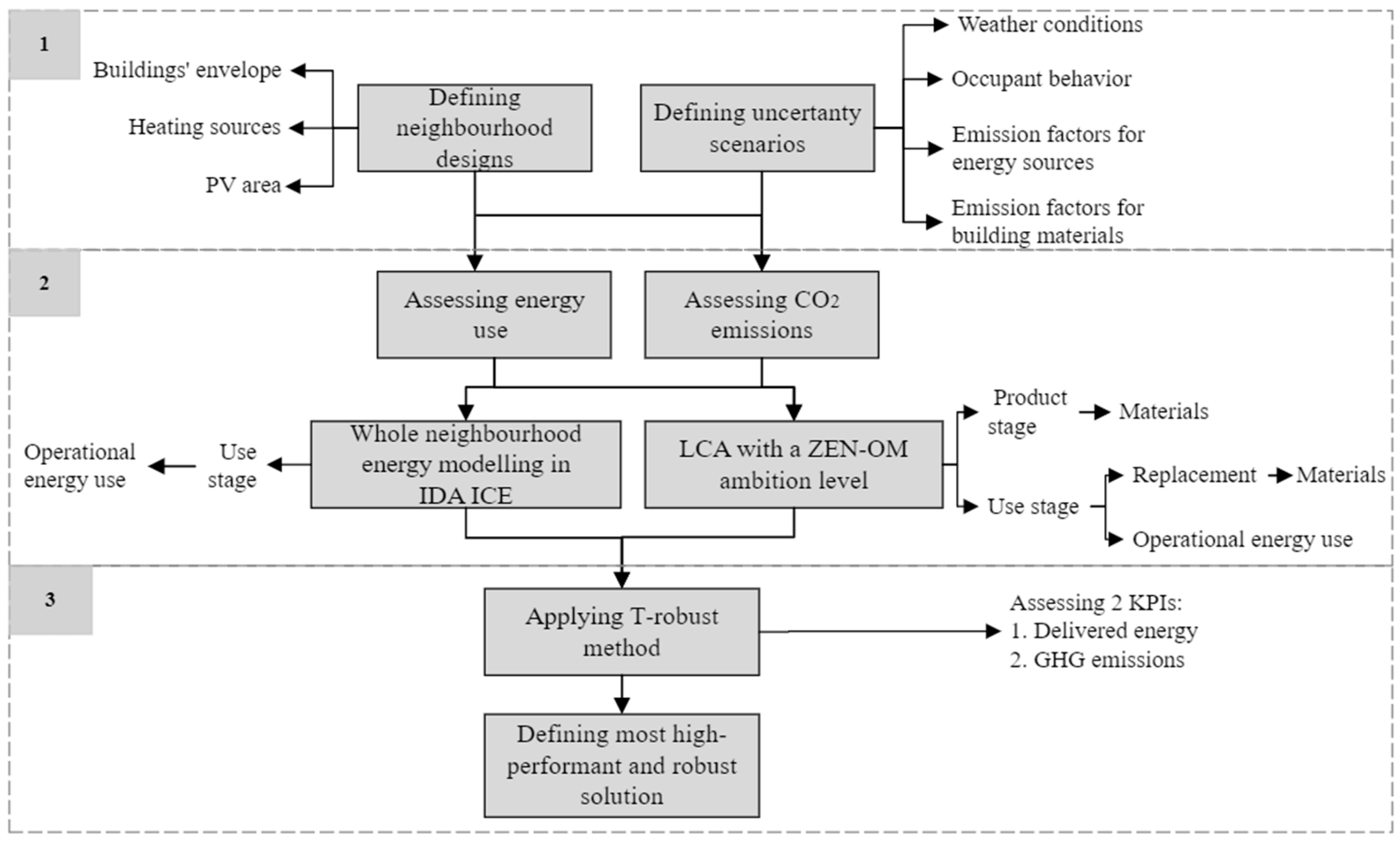 Energies 17 06210 g001