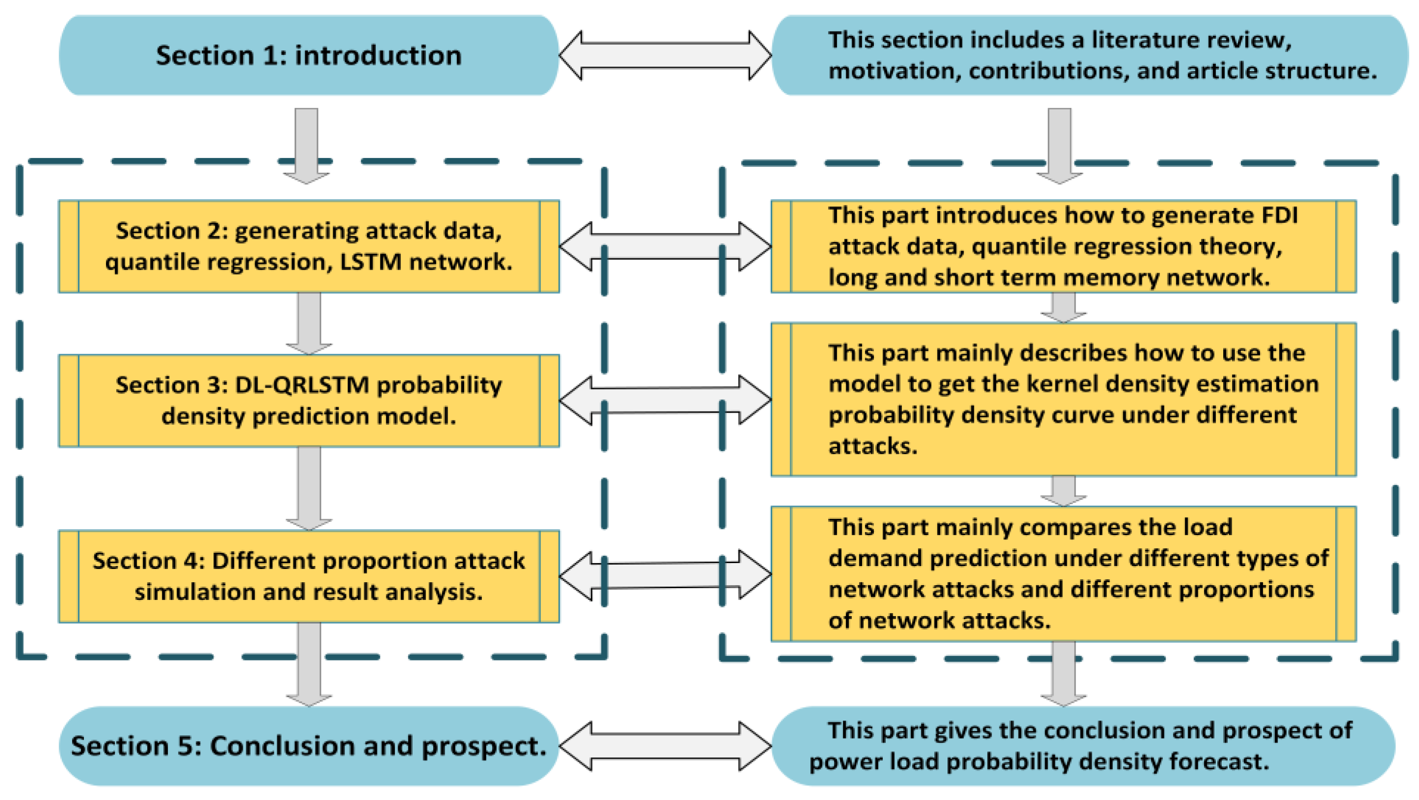 Energies 17 06211 g001