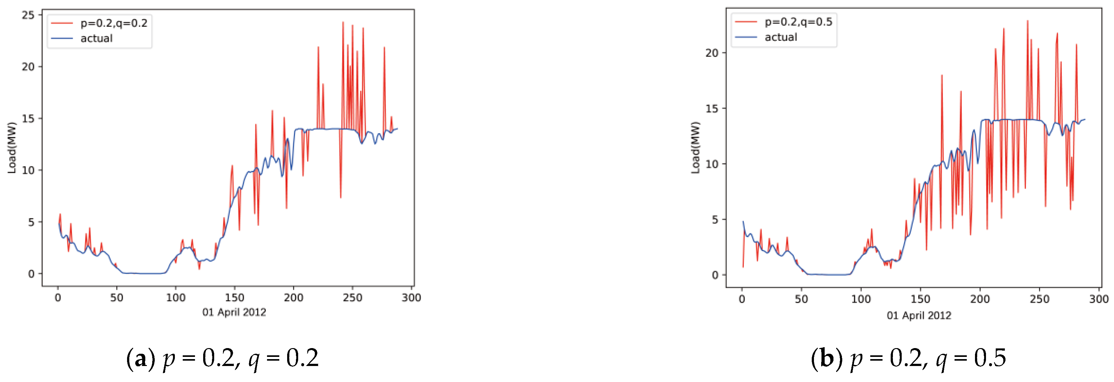 Energies 17 06211 g002