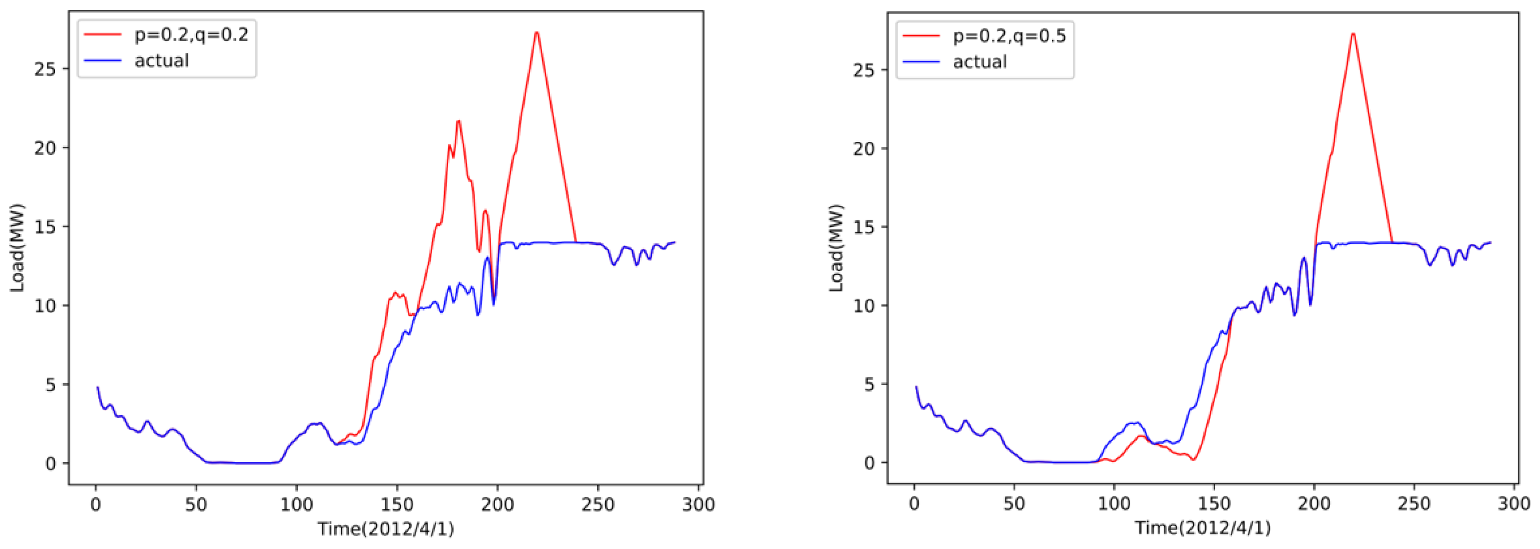 Energies 17 06211 g003a