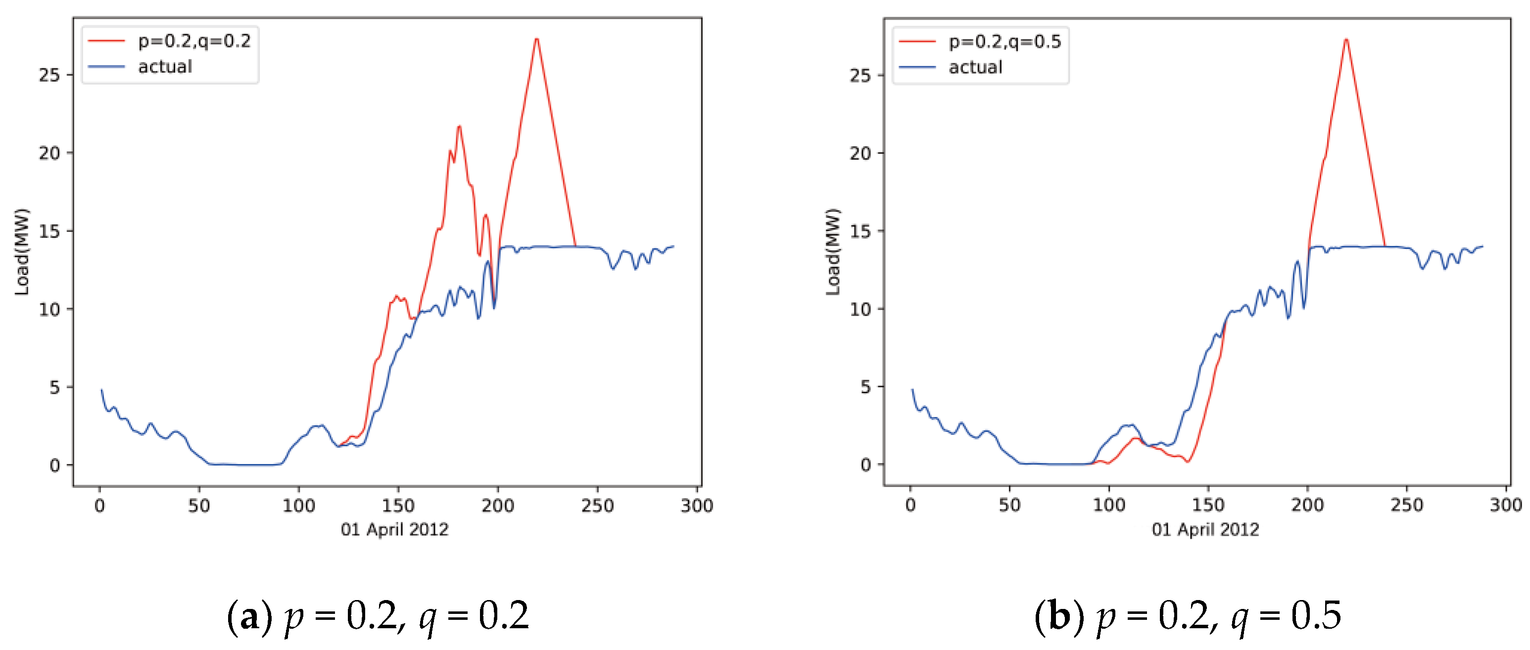 Energies 17 06211 g003b