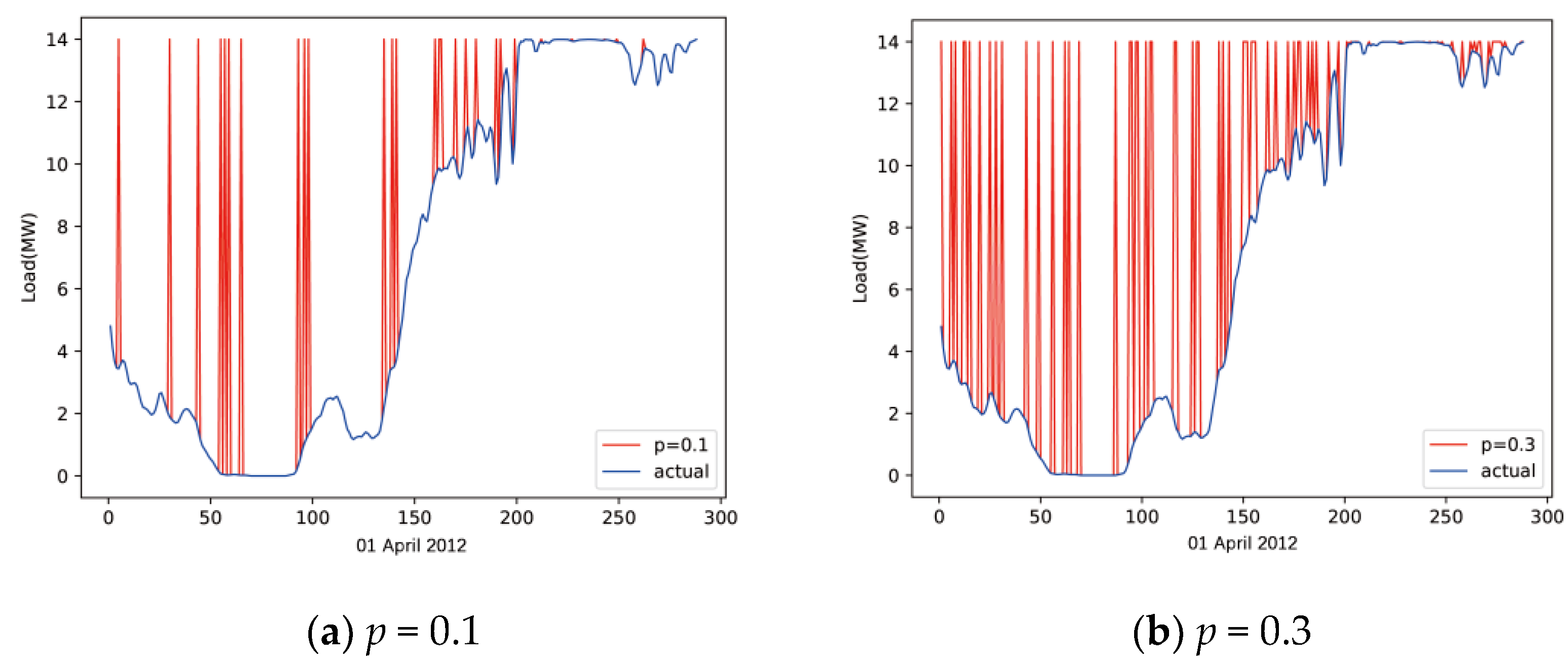 Energies 17 06211 g004