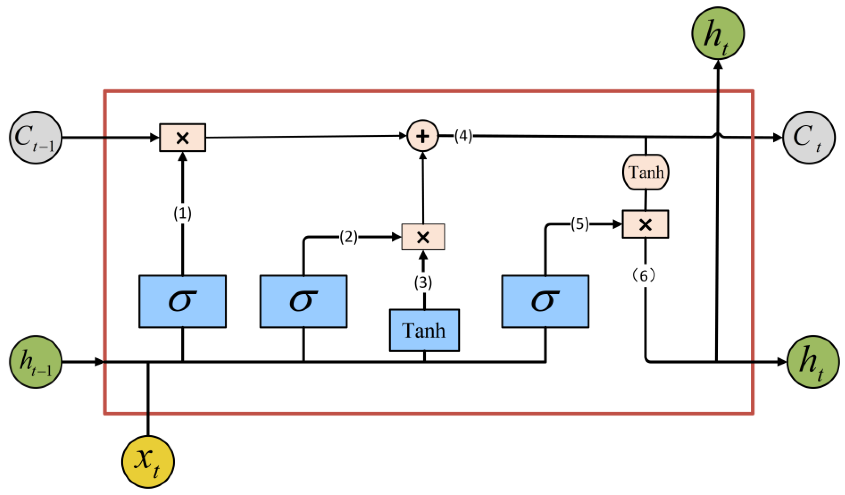 Energies 17 06211 g005
