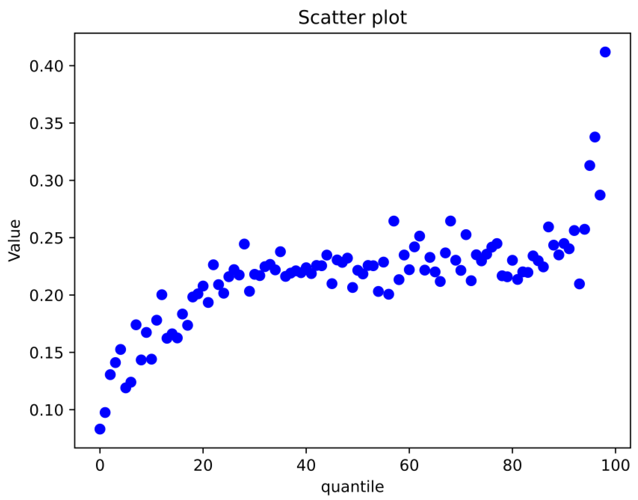 Energies 17 06211 g007