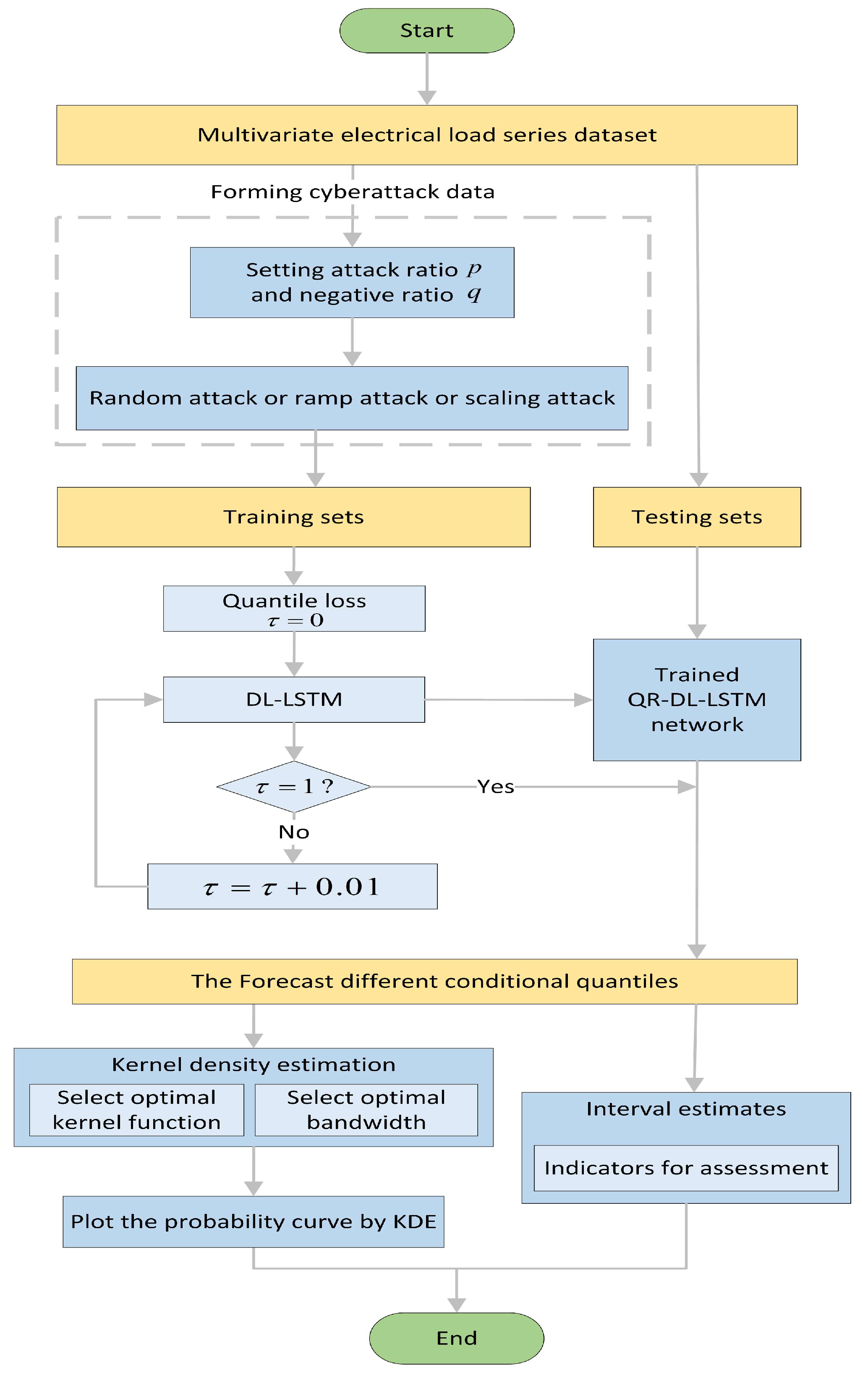 Energies 17 06211 g008