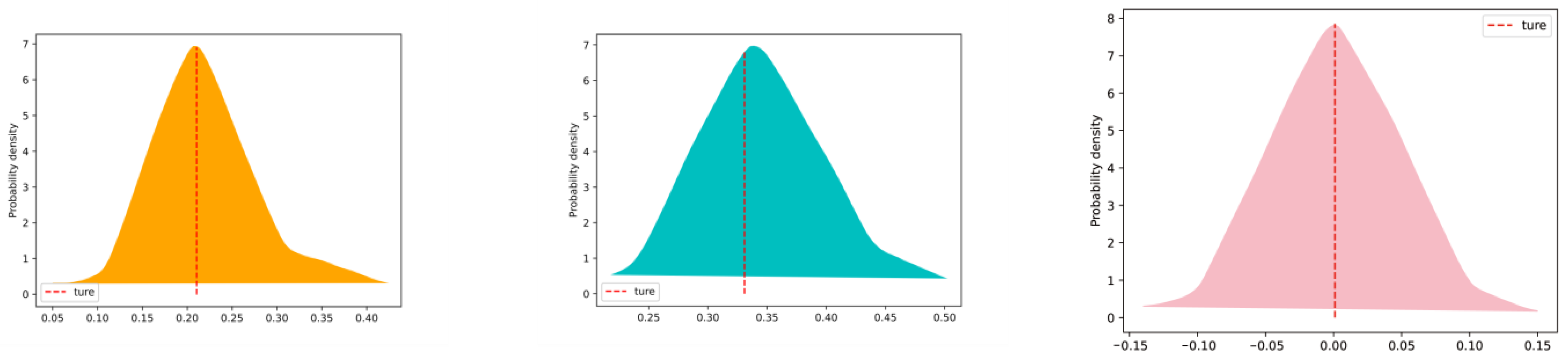 Energies 17 06211 g012