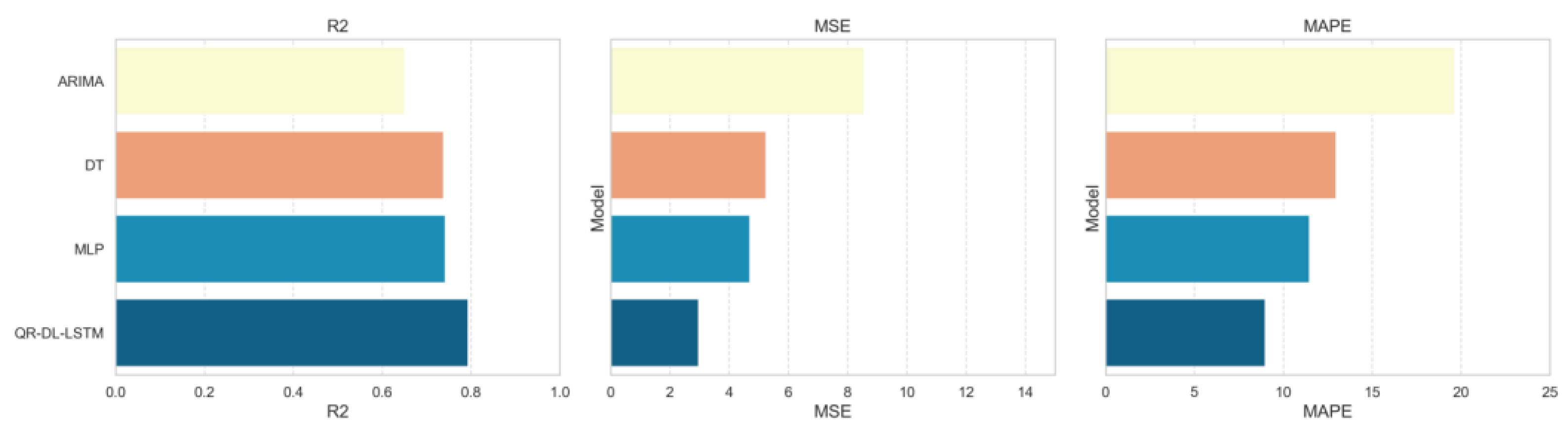 Energies 17 06211 g014