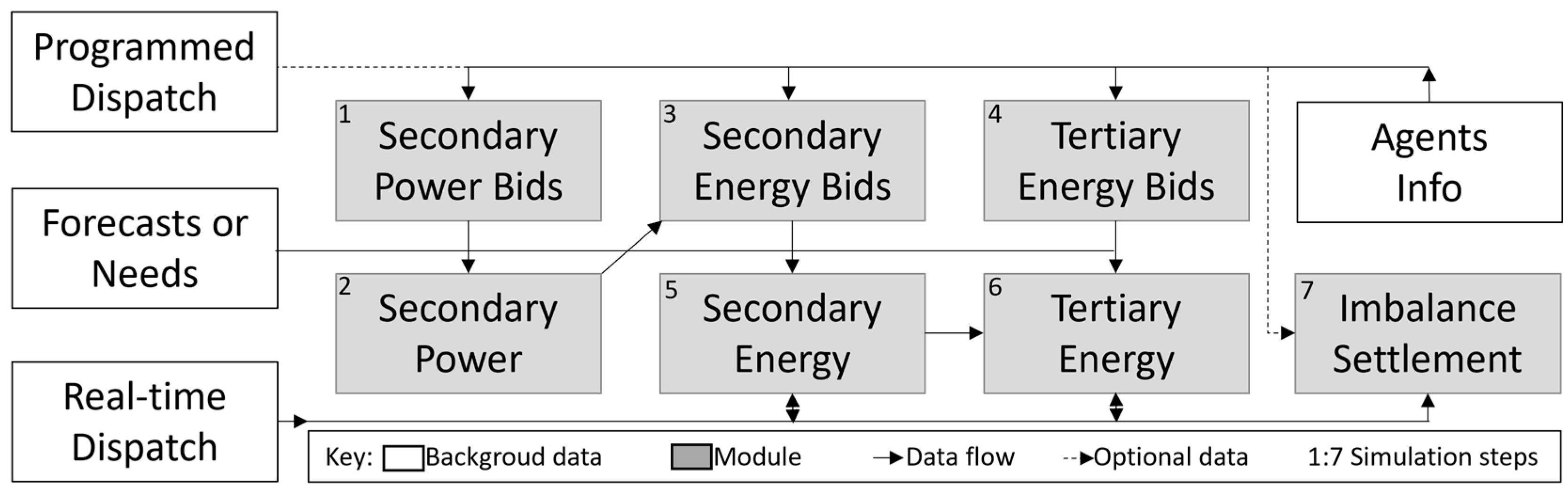 Energies 17 06212 g001