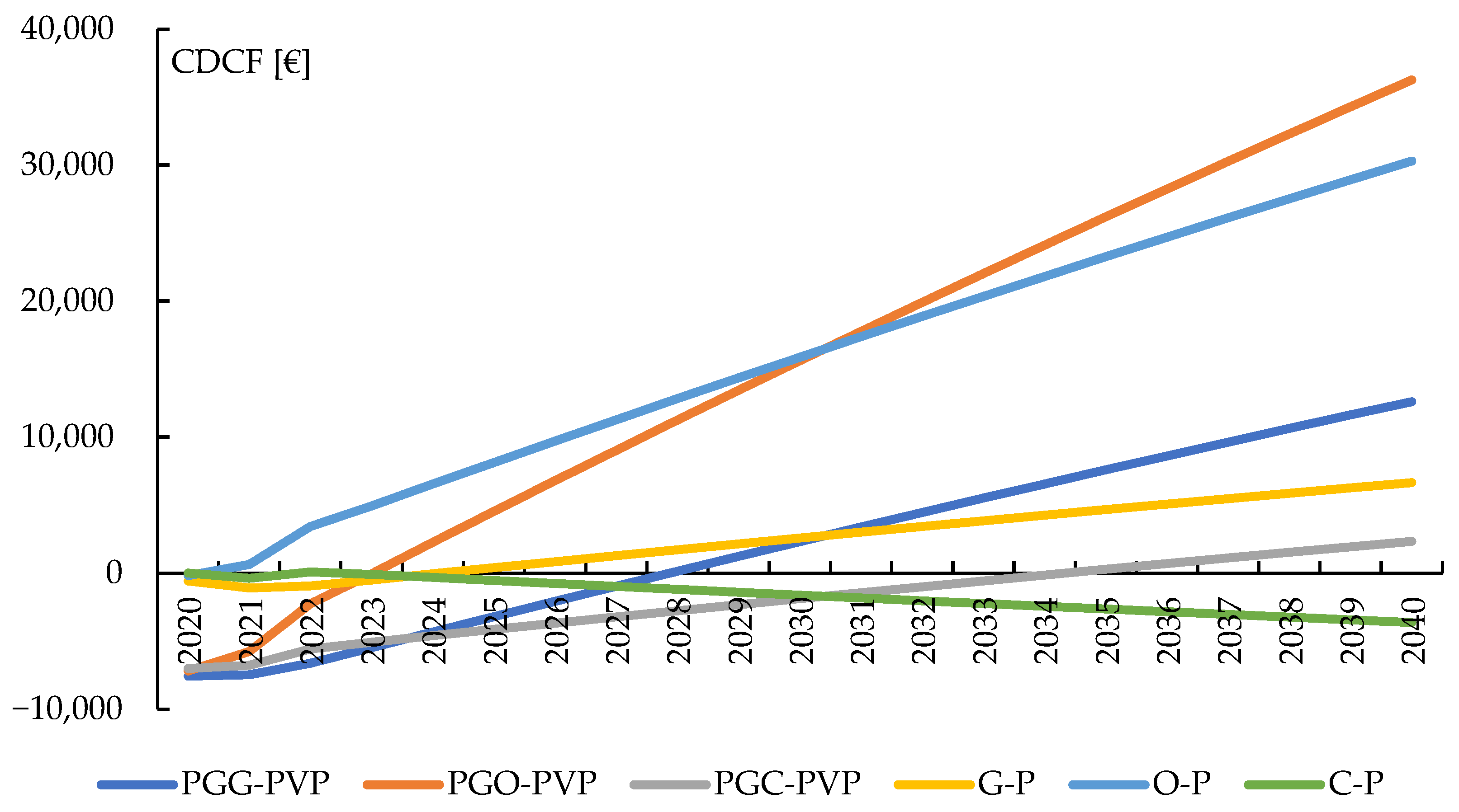 Energies 17 06213 g002