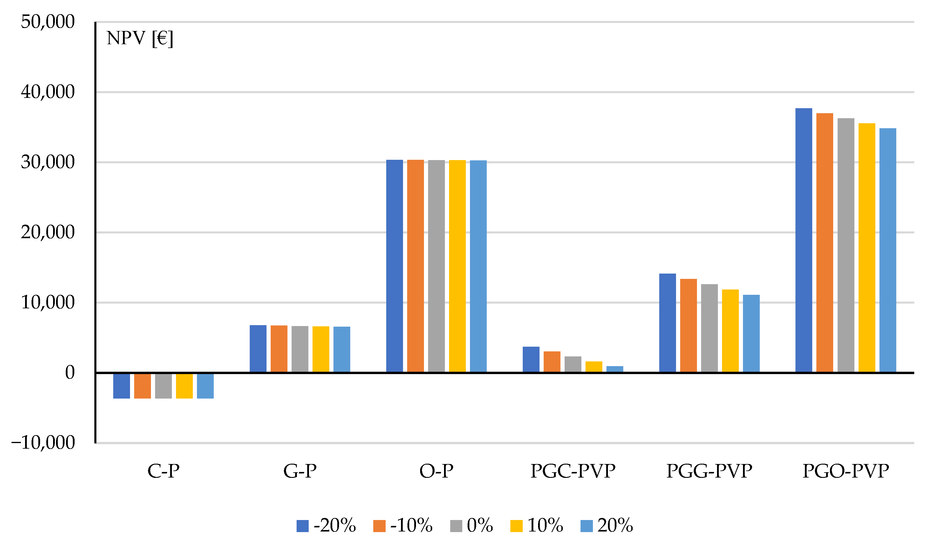 Energies 17 06213 g004