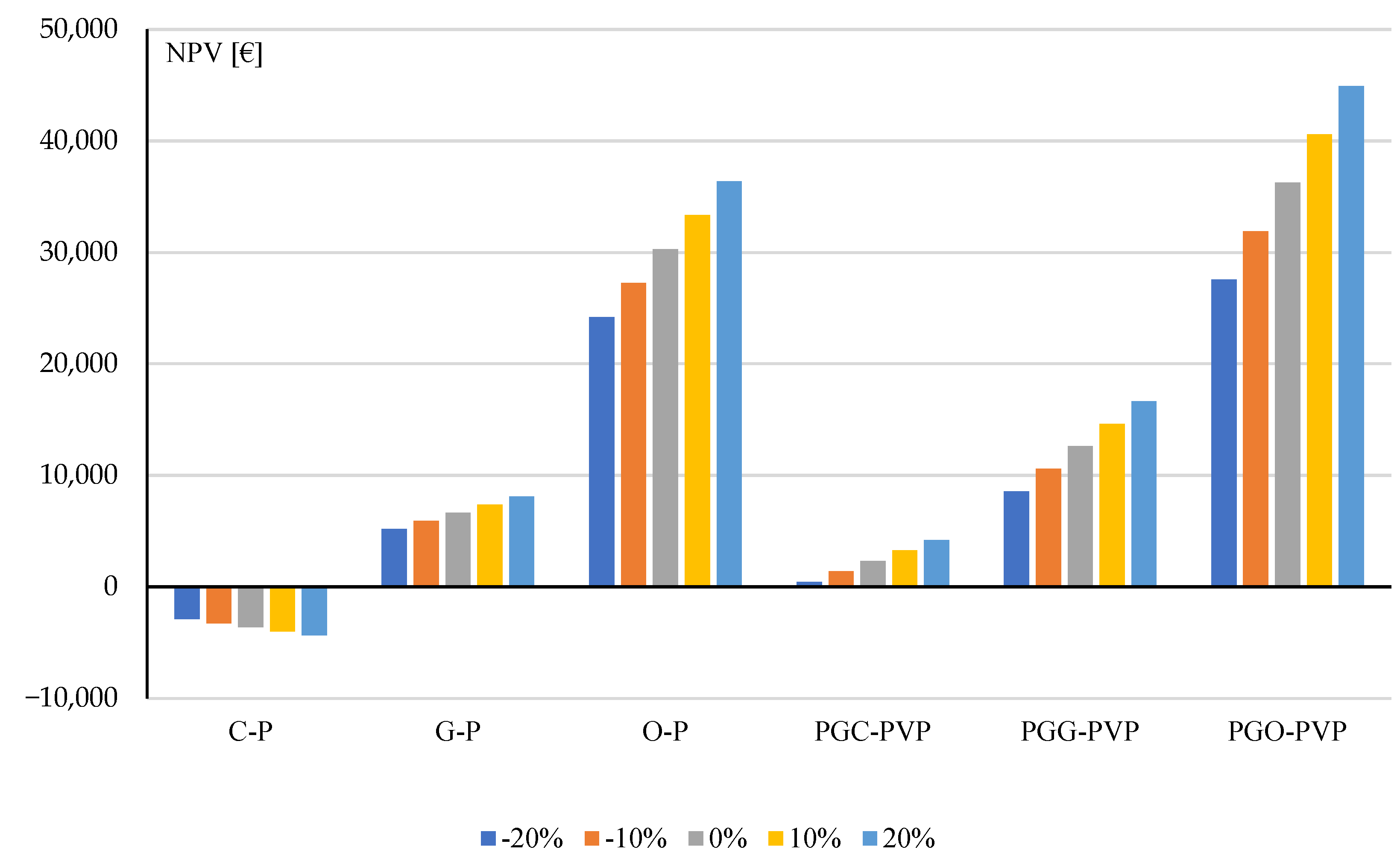 Energies 17 06213 g005
