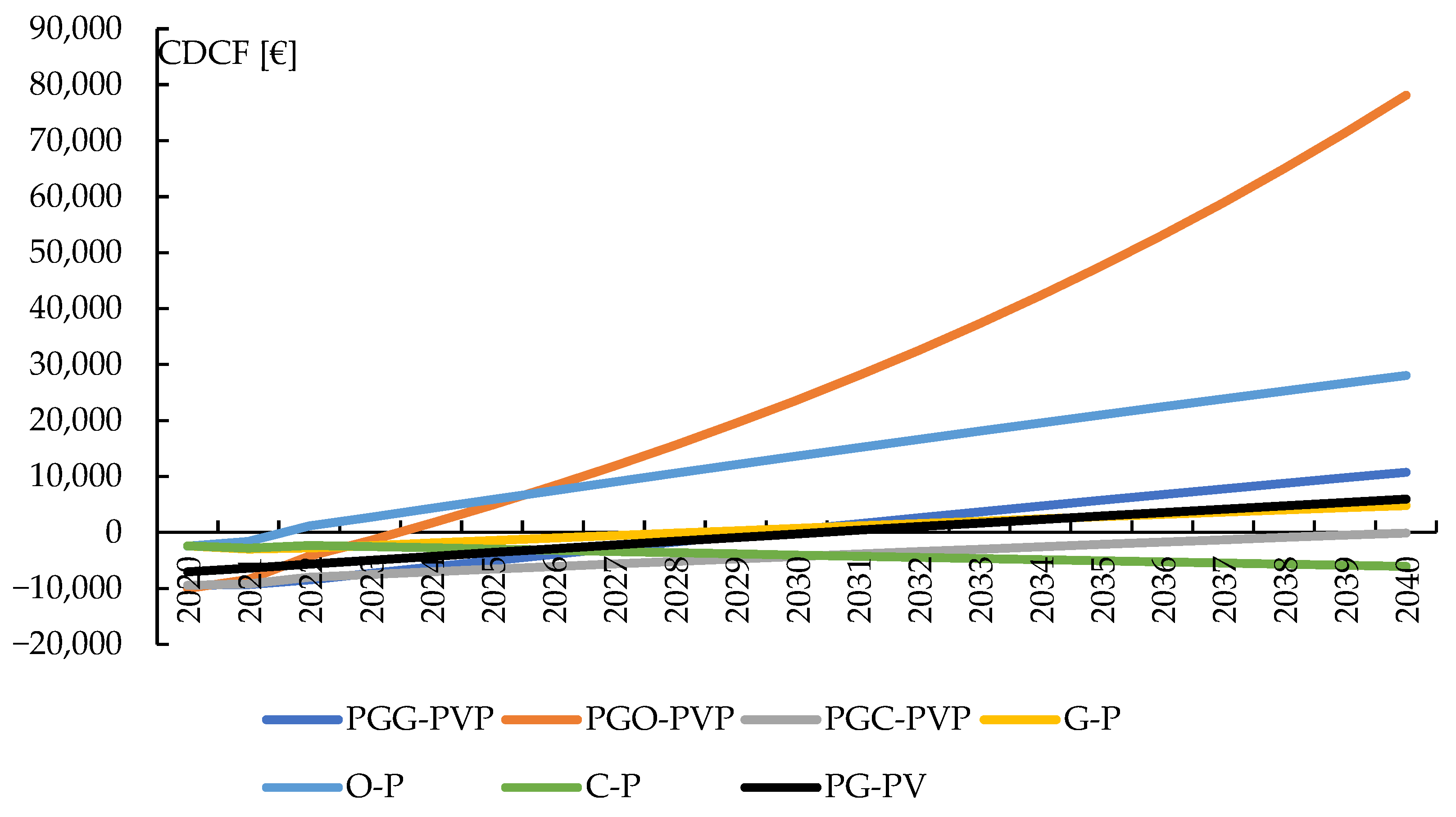 Energies 17 06213 g006