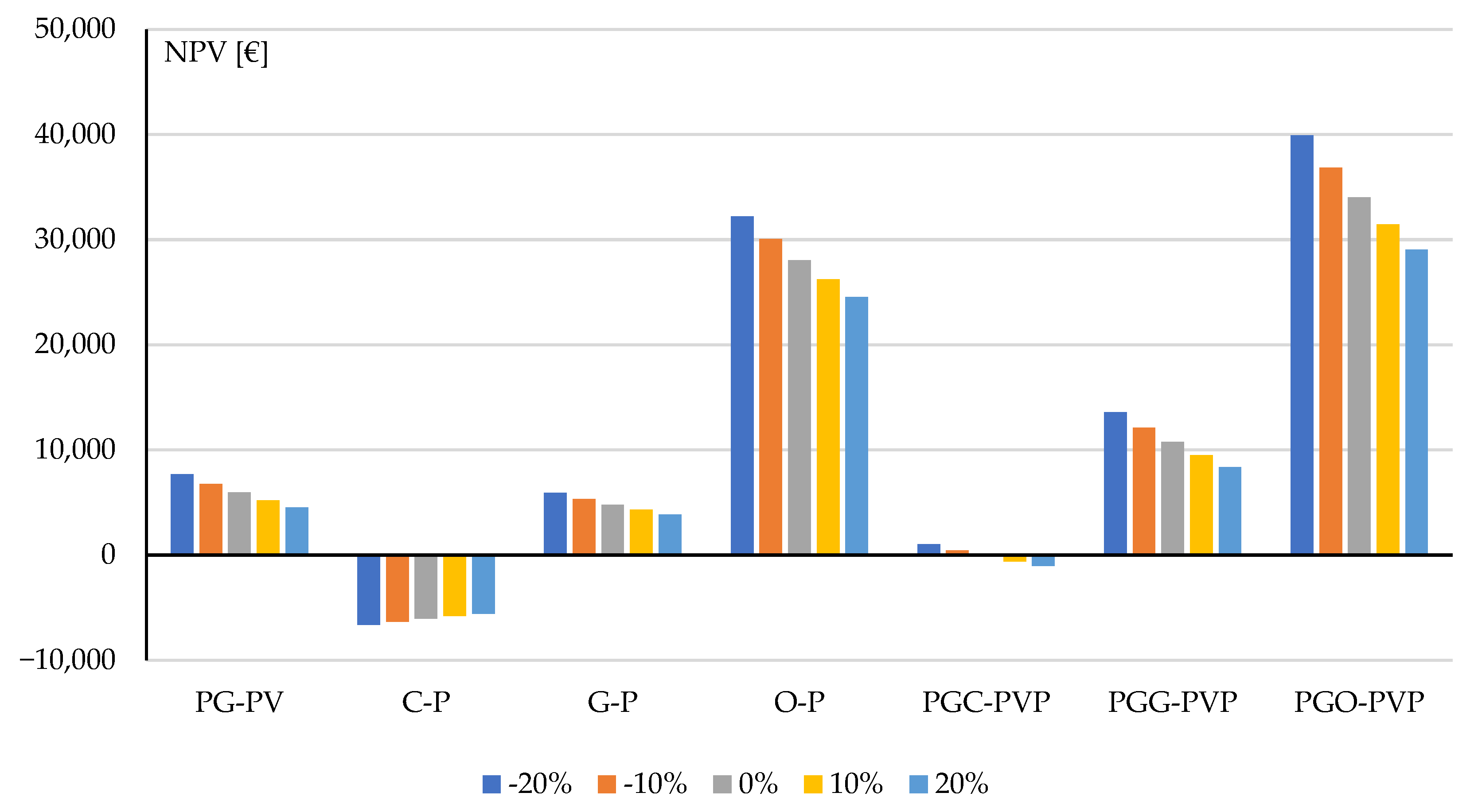 Energies 17 06213 g007