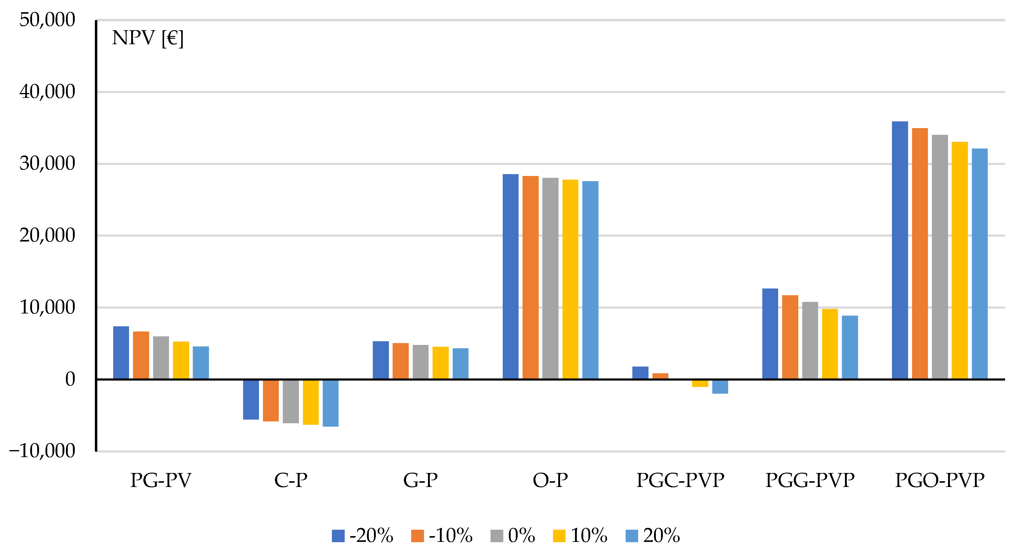 Energies 17 06213 g008