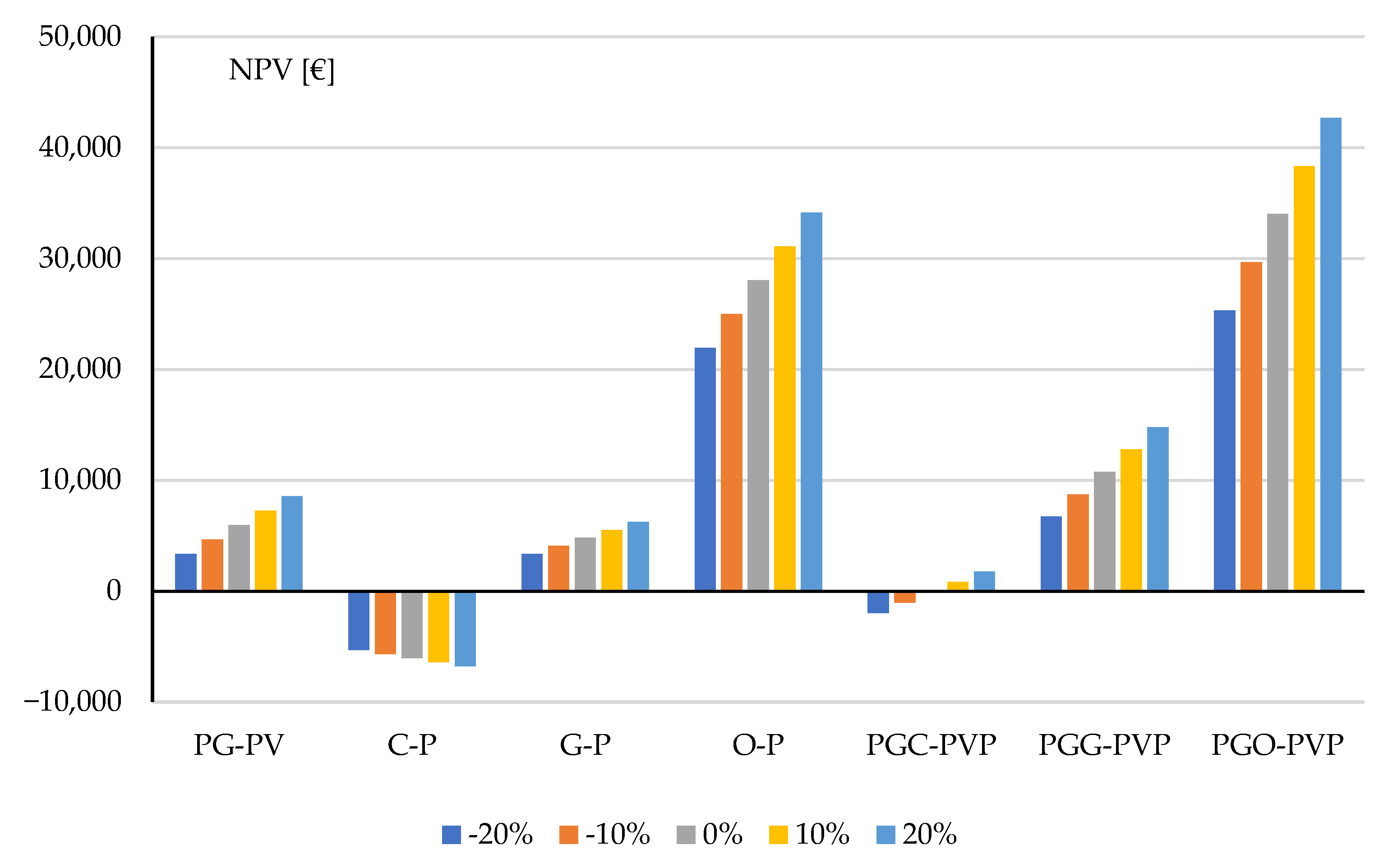 Energies 17 06213 g009