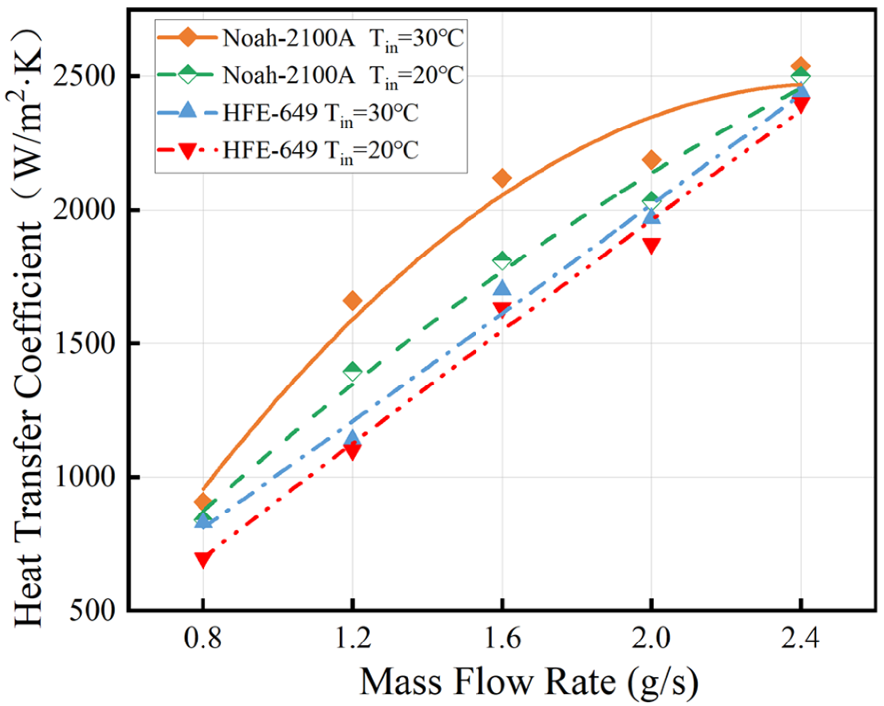 Energies 17 06216 g003