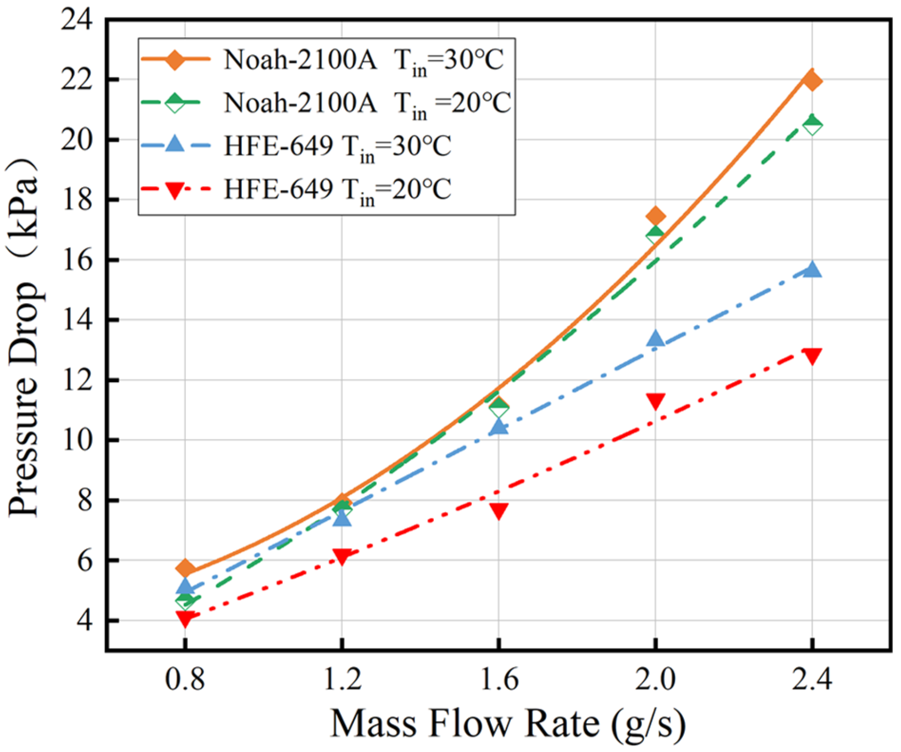 Energies 17 06216 g008