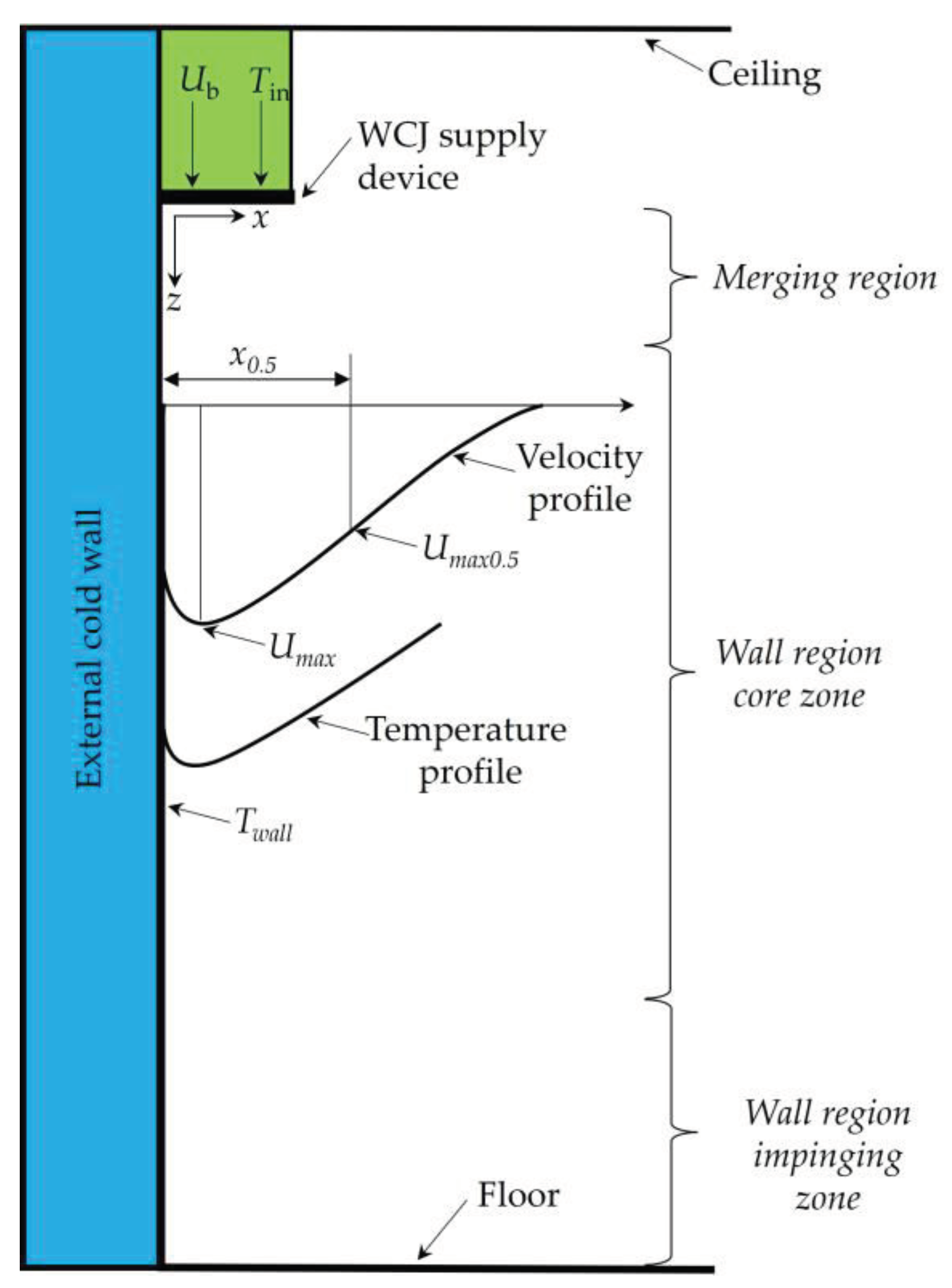 Energies 17 06217 g001